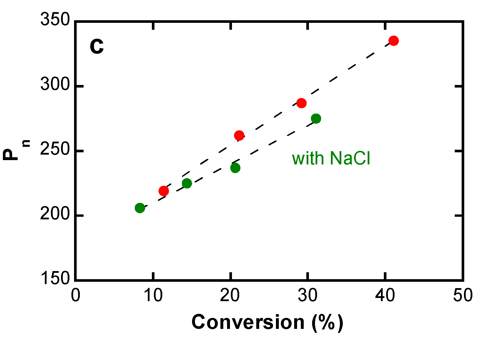 Polymers 08 00234 g004b 550