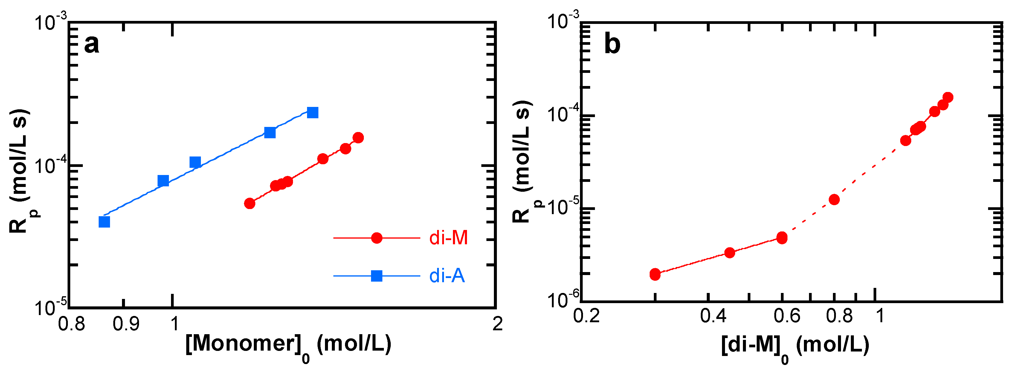 Polymers 08 00234 g005a 550