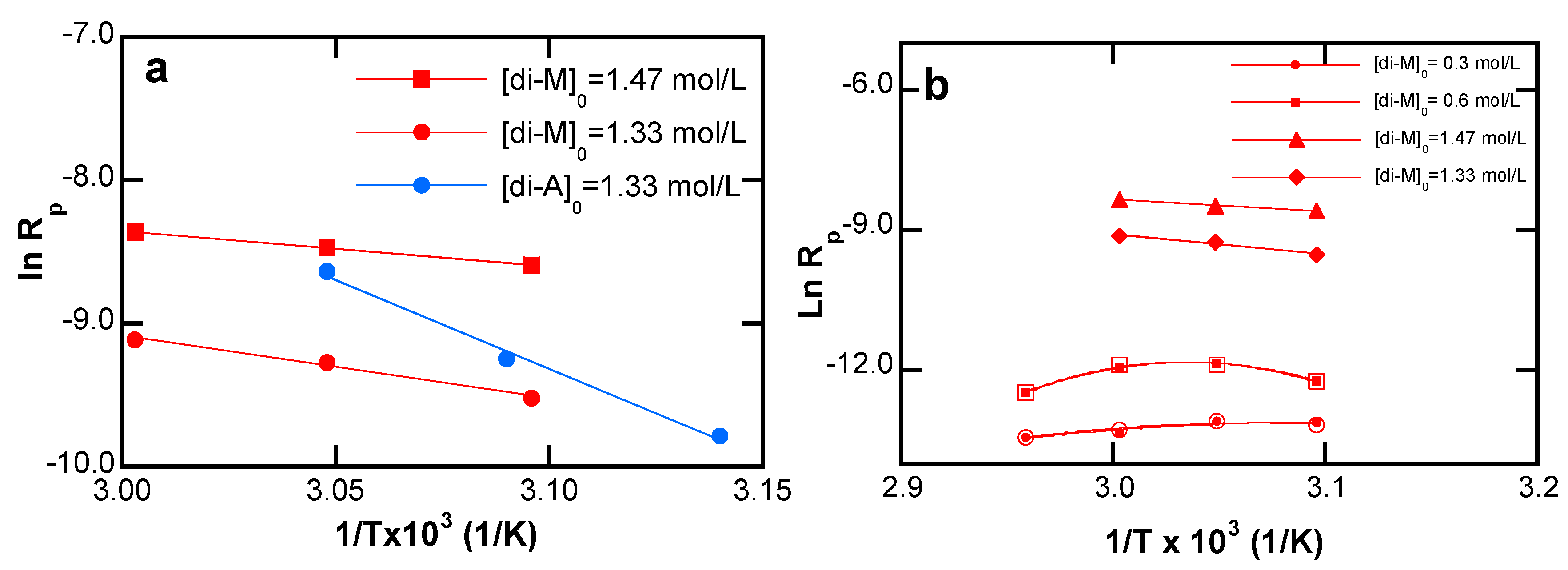 Polymers 08 00234 g006 550
