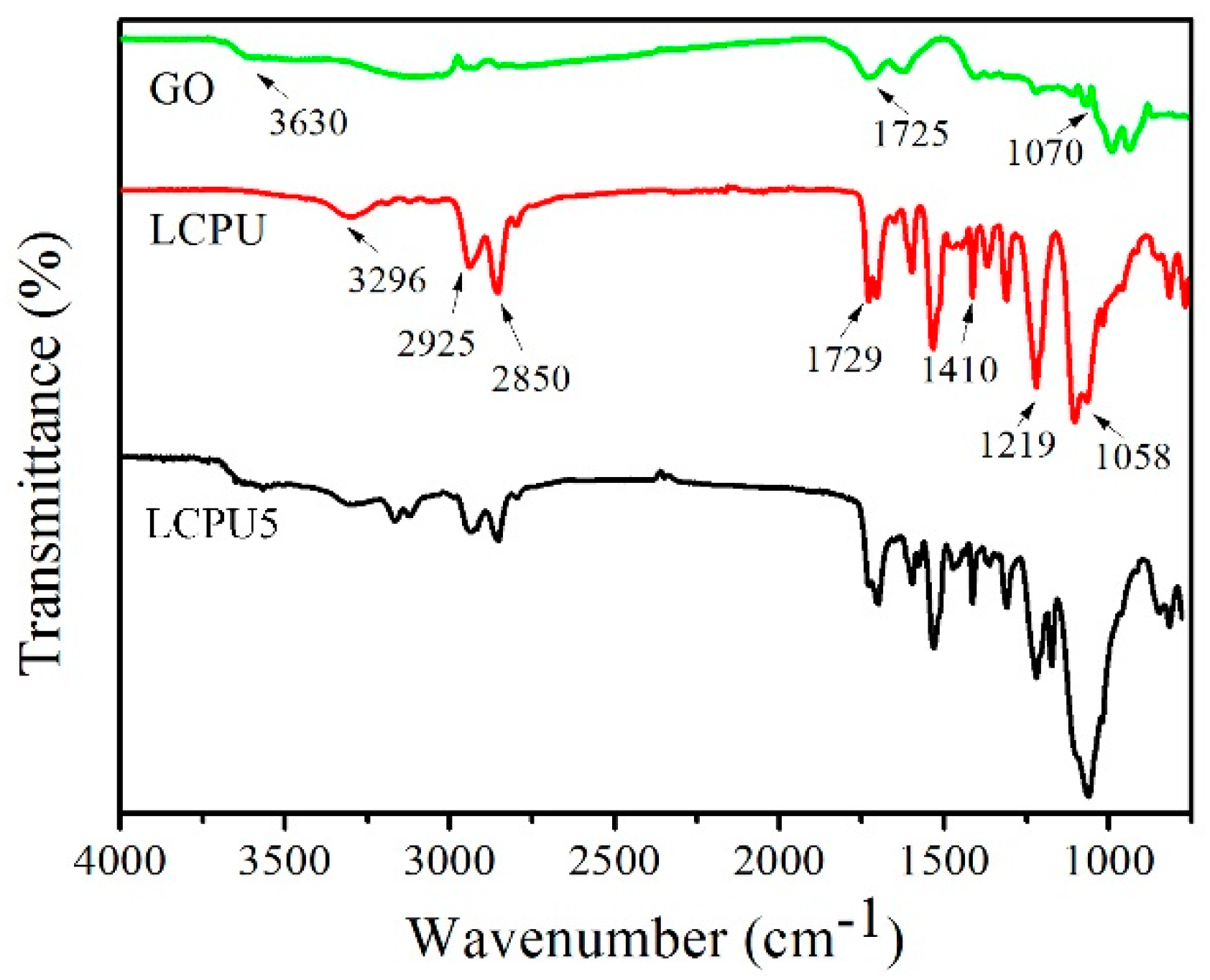 Polymers 08 00236 g002
