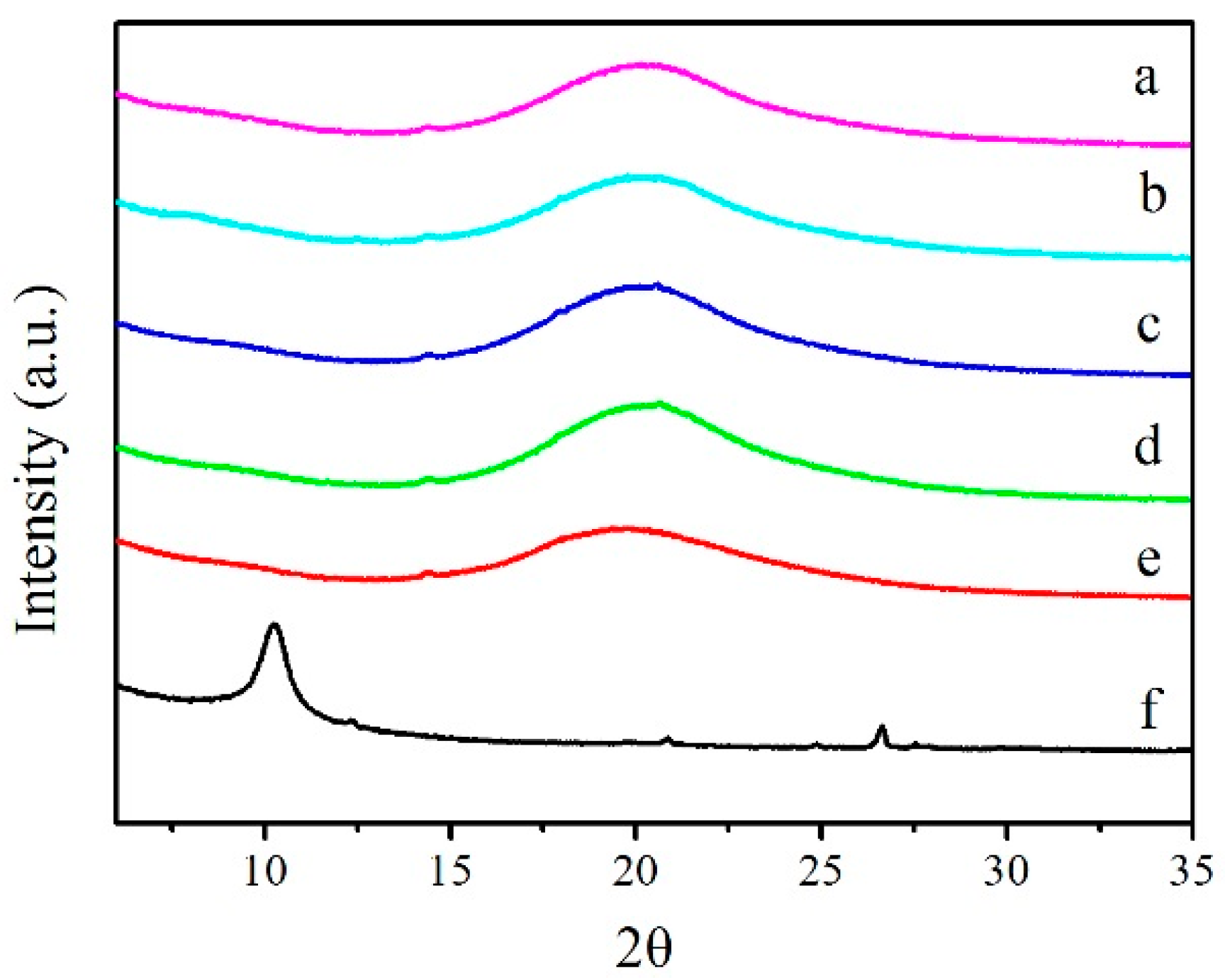 Polymers 08 00236 g003