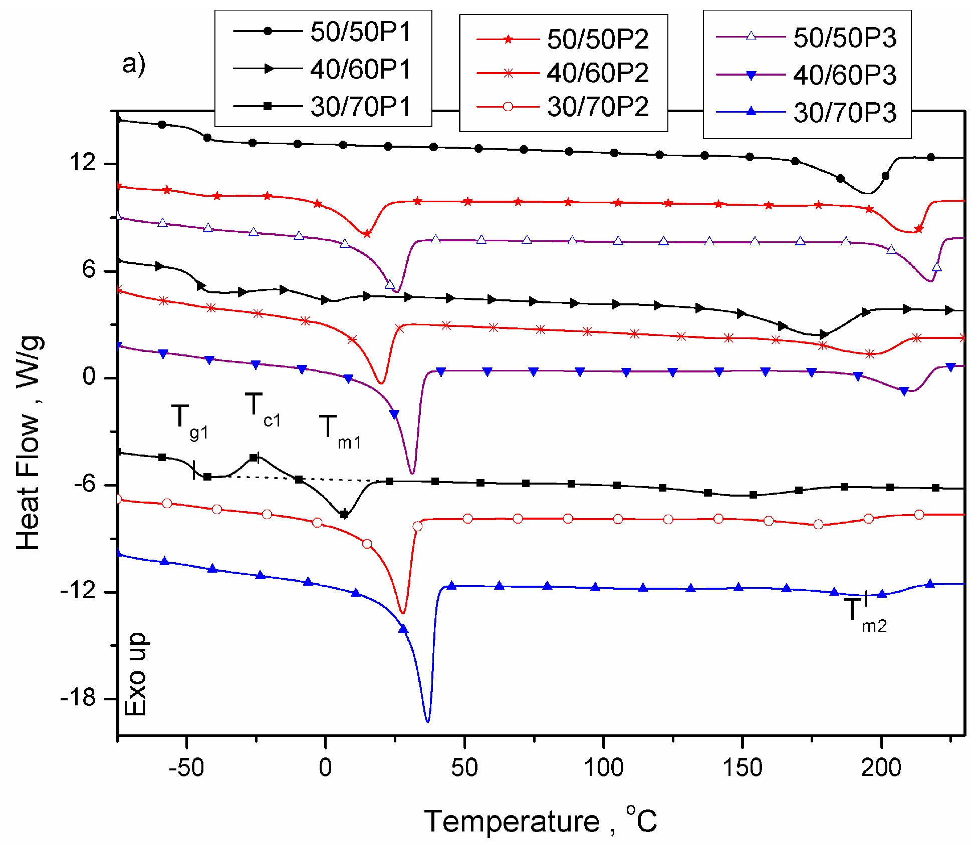 Polymers 08 00237 g002a