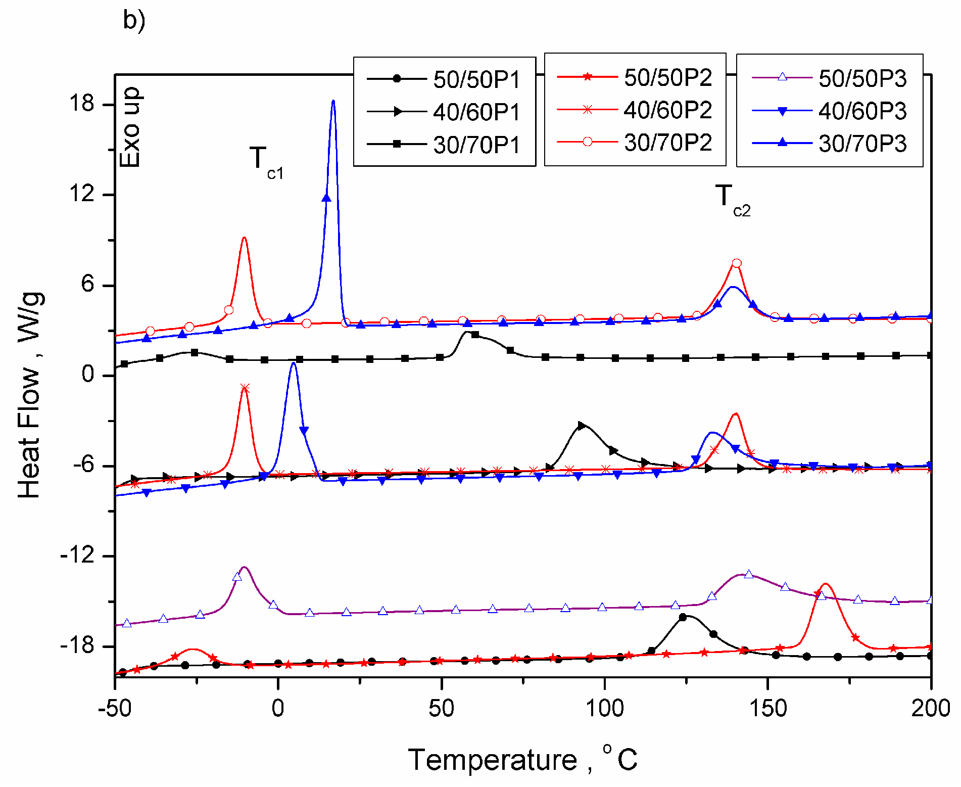 Polymers 08 00237 g002b
