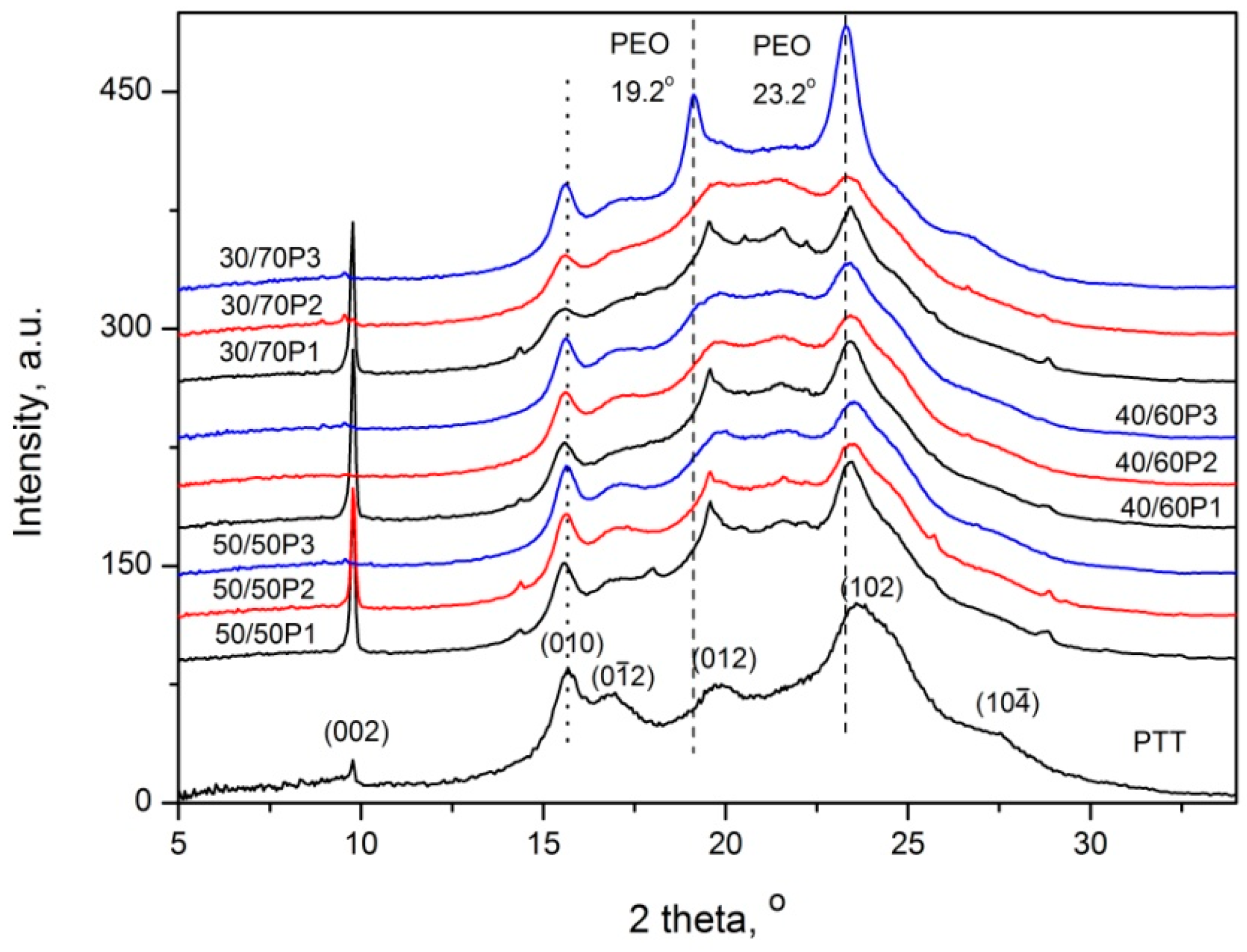 Polymers 08 00237 g004
