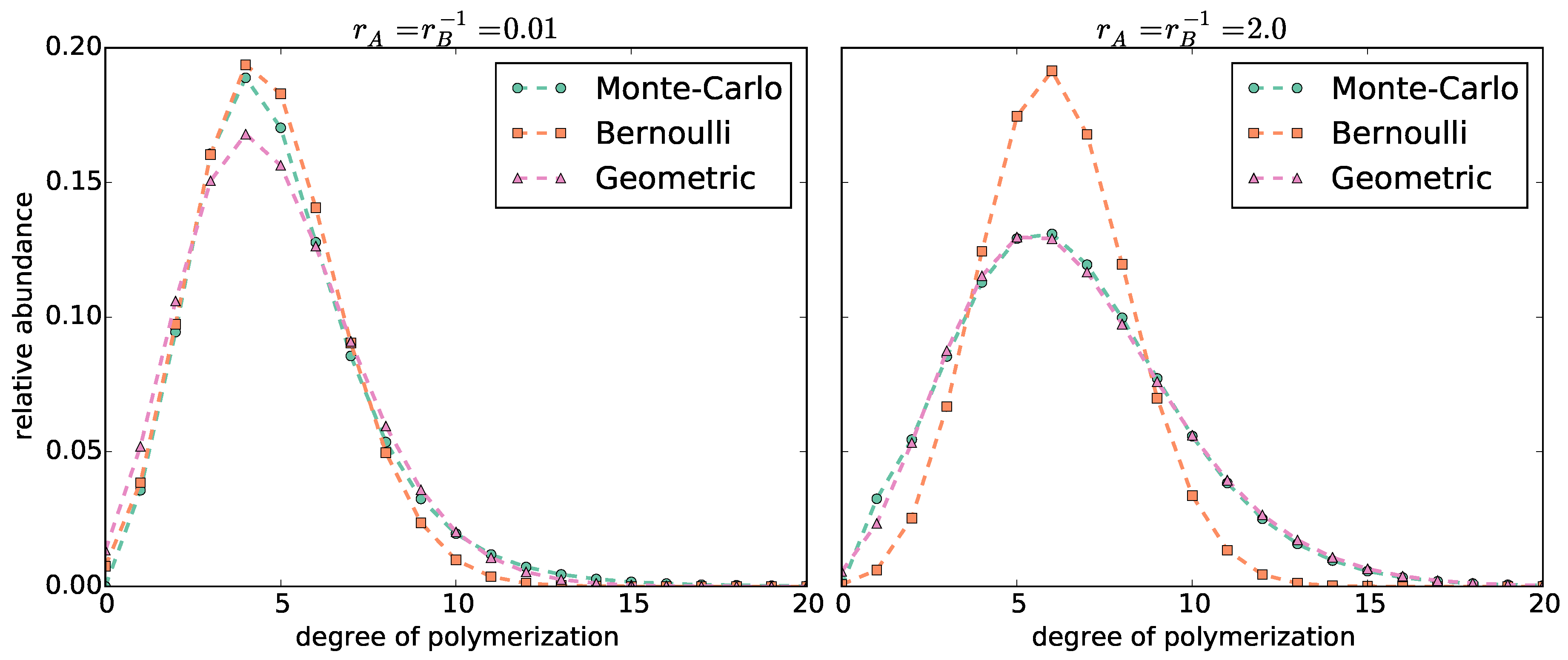 Polymers 08 00240 g002