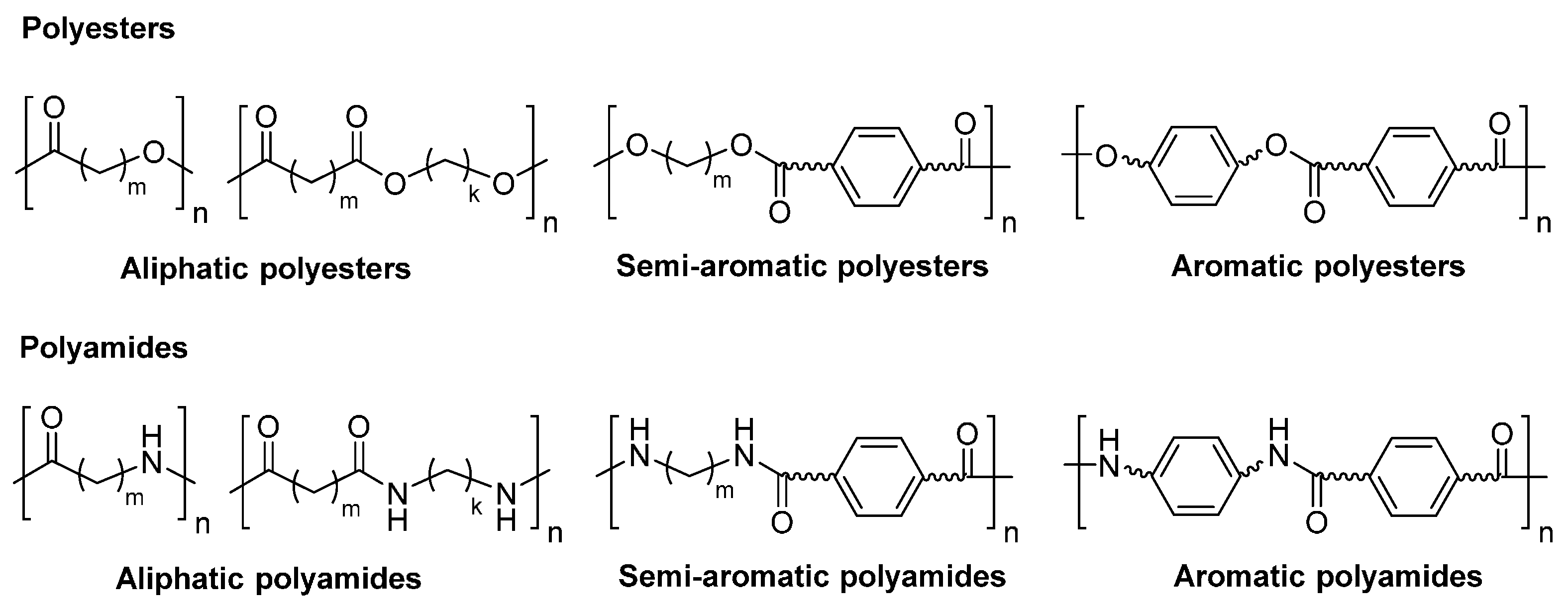 Tegen wenselijk Vervullen Polymers | Free Full-Text | Enzymatic Synthesis of Biobased Polyesters and  Polyamides