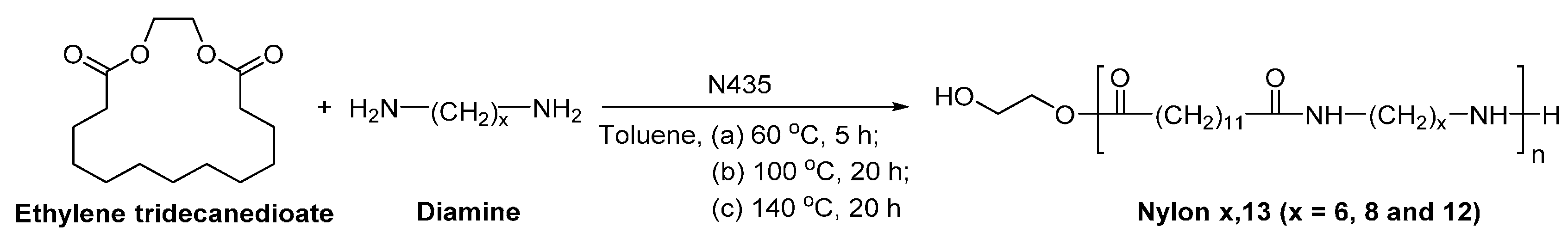 Polymers 08 00243 sch019