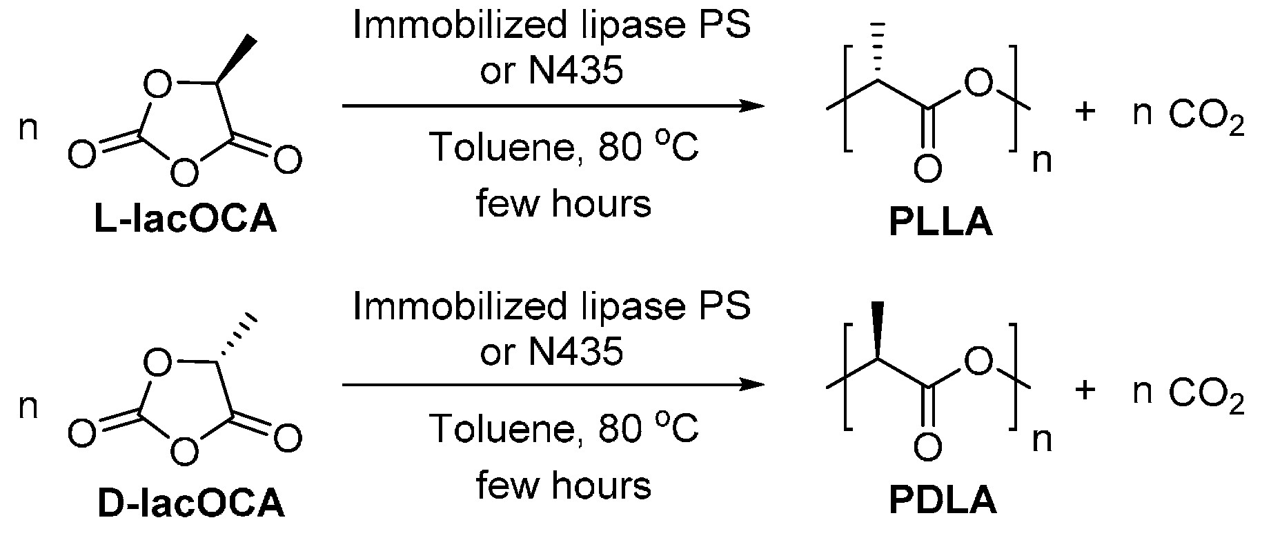 Polymers 08 00243 sch022