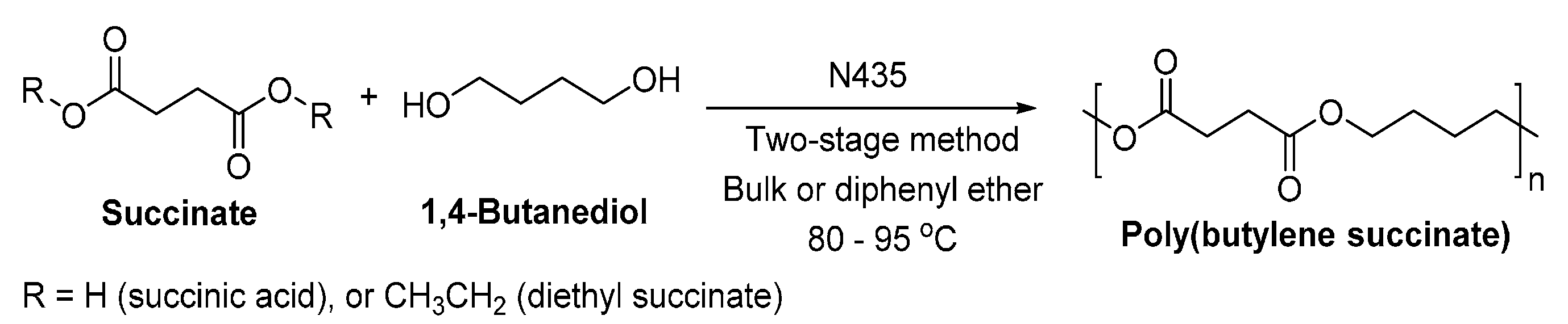 Polymers 08 00243 sch024