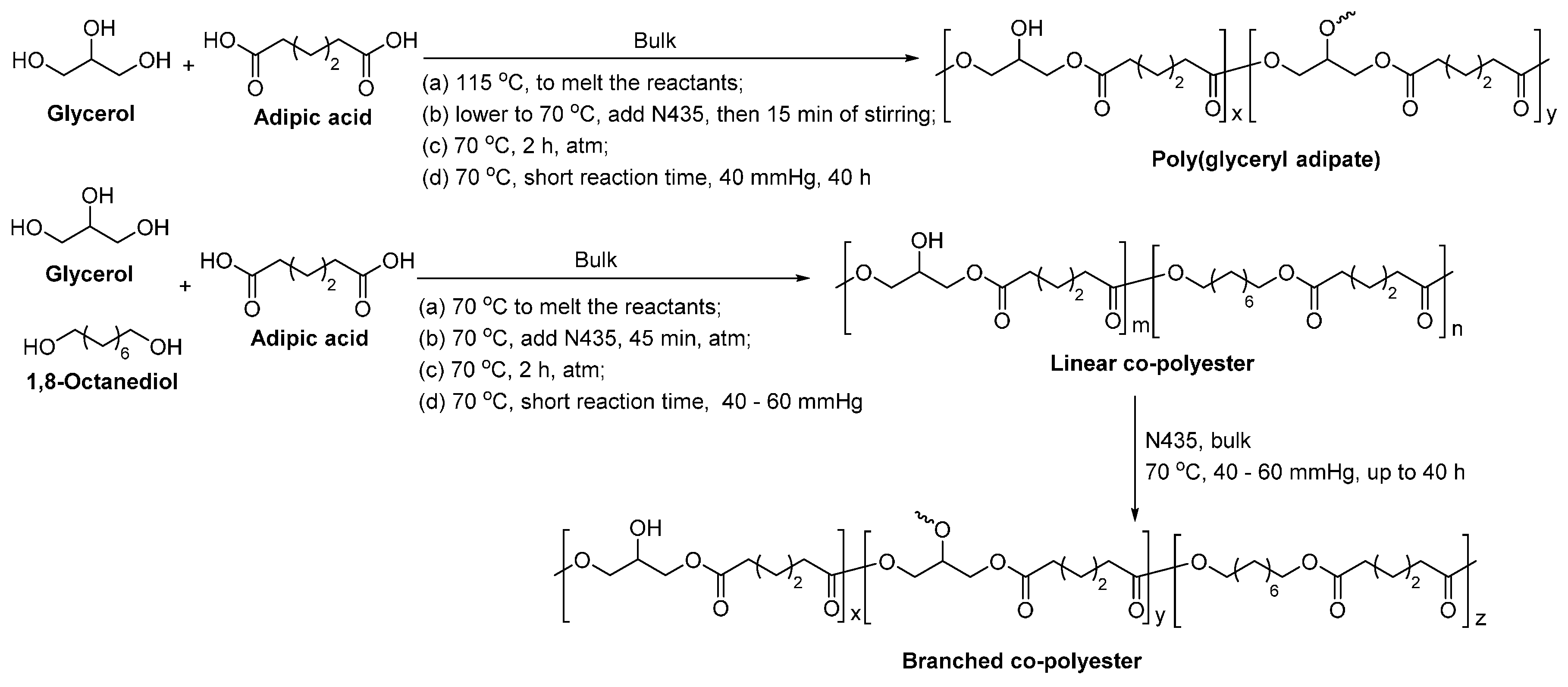 Polymers 08 00243 sch040