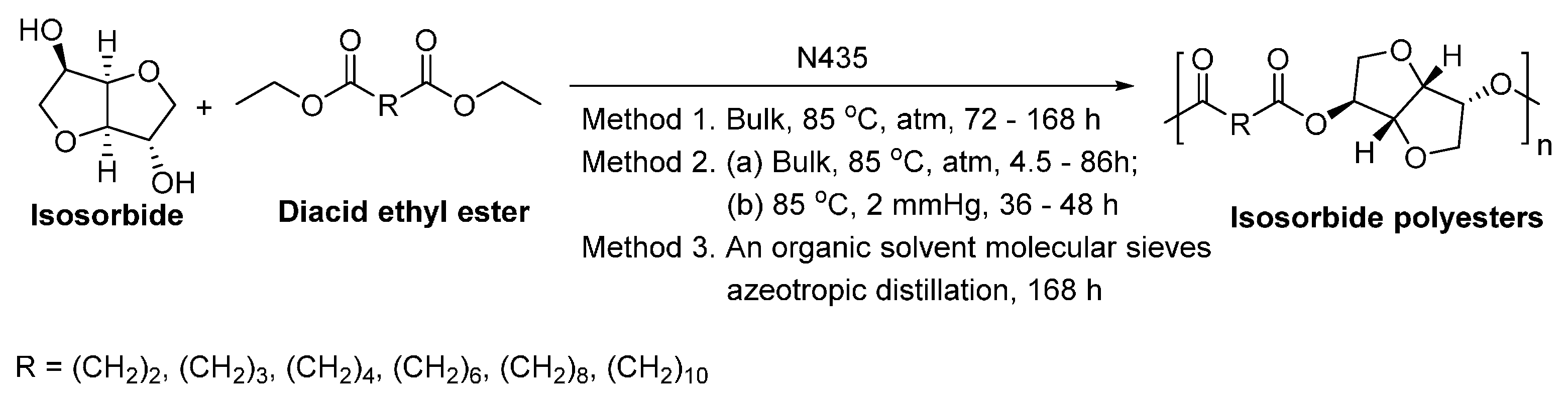 Polymers 08 00243 sch048