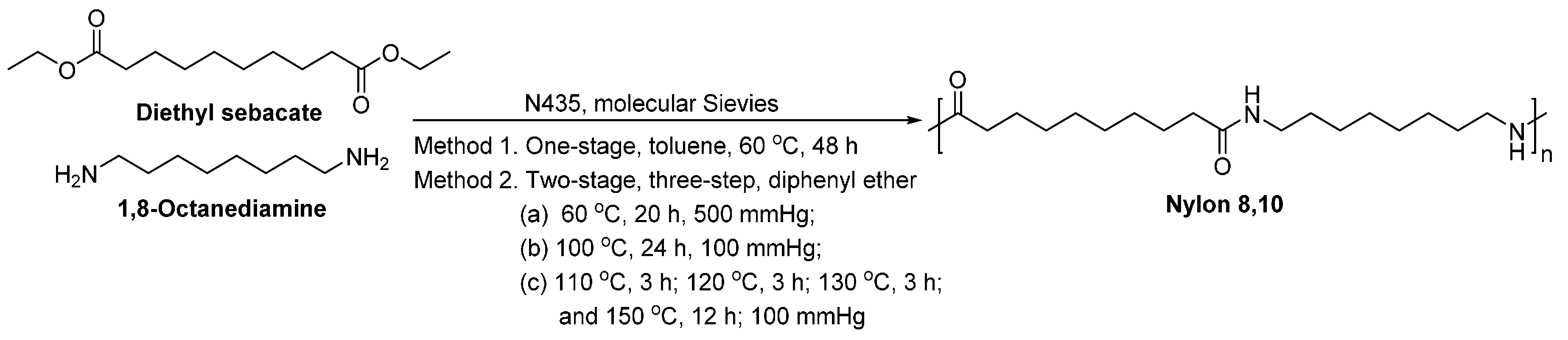 Polymers 08 00243 sch051