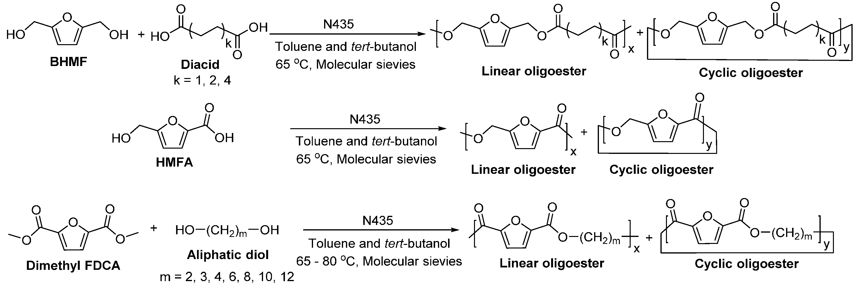 Polymers 08 00243 sch053