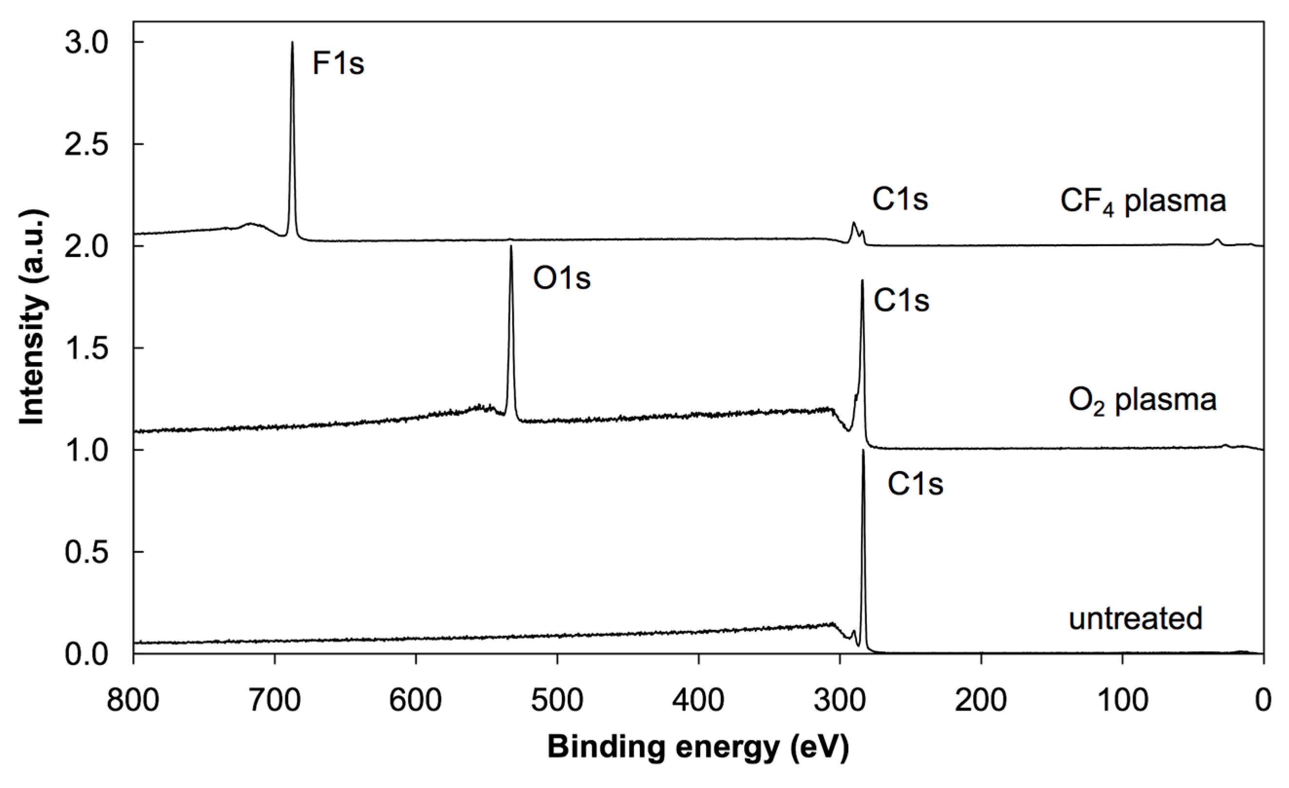 Polymers 08 00244 g003