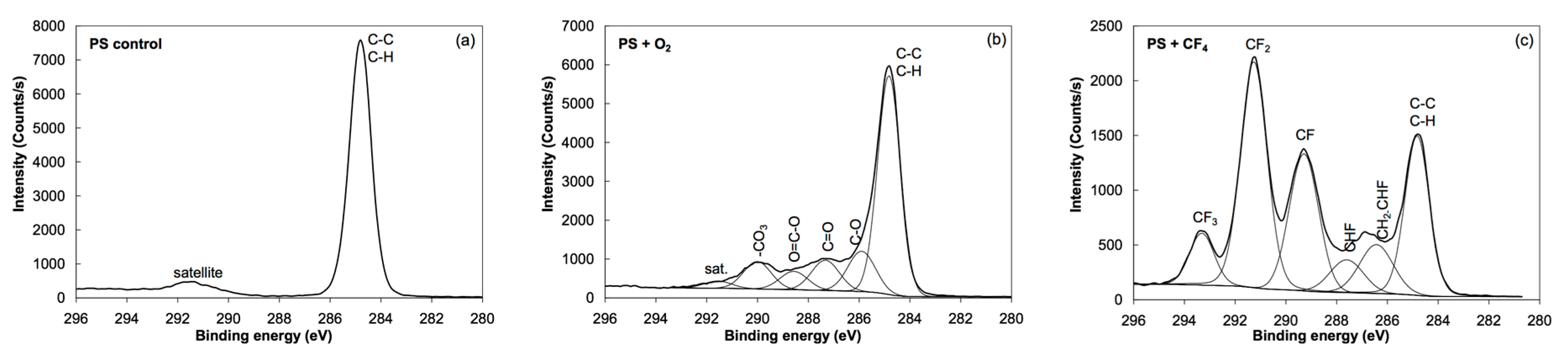 Polymers 08 00244 g004