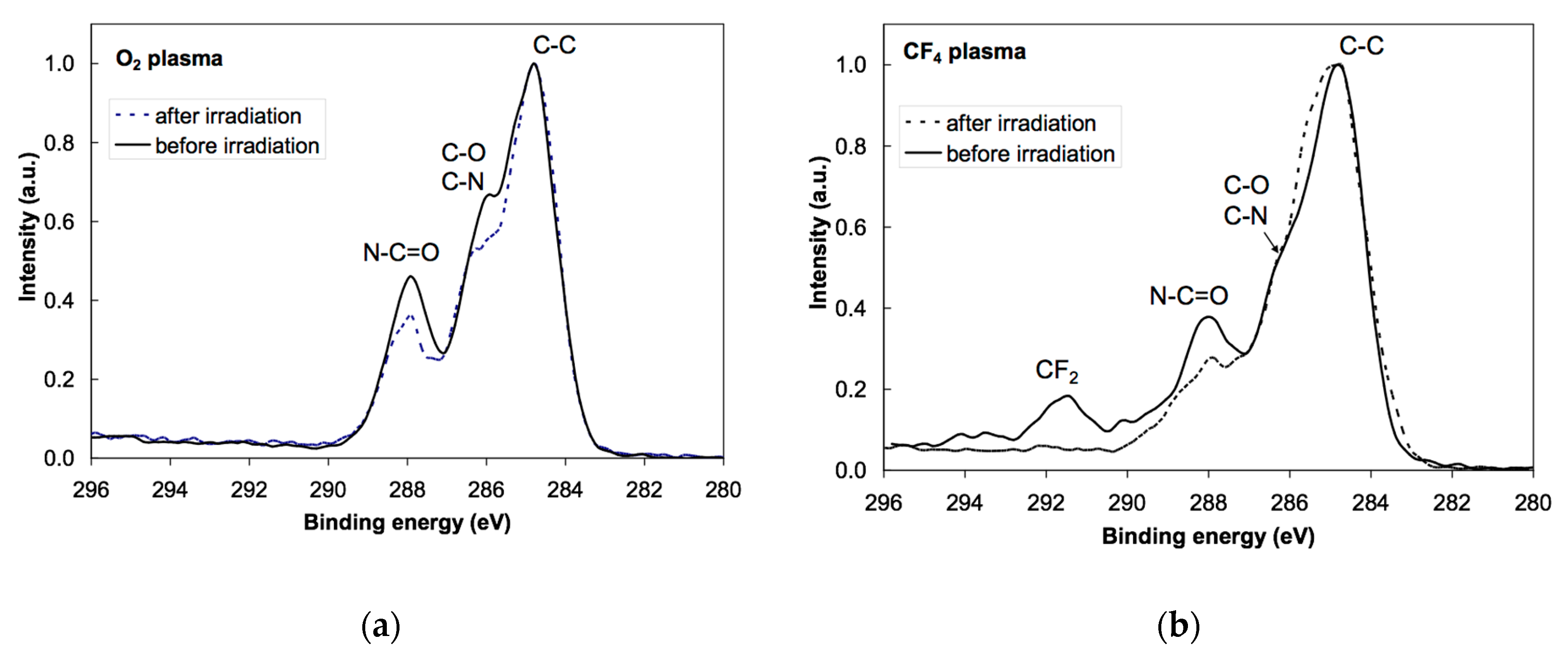 Polymers 08 00244 g005