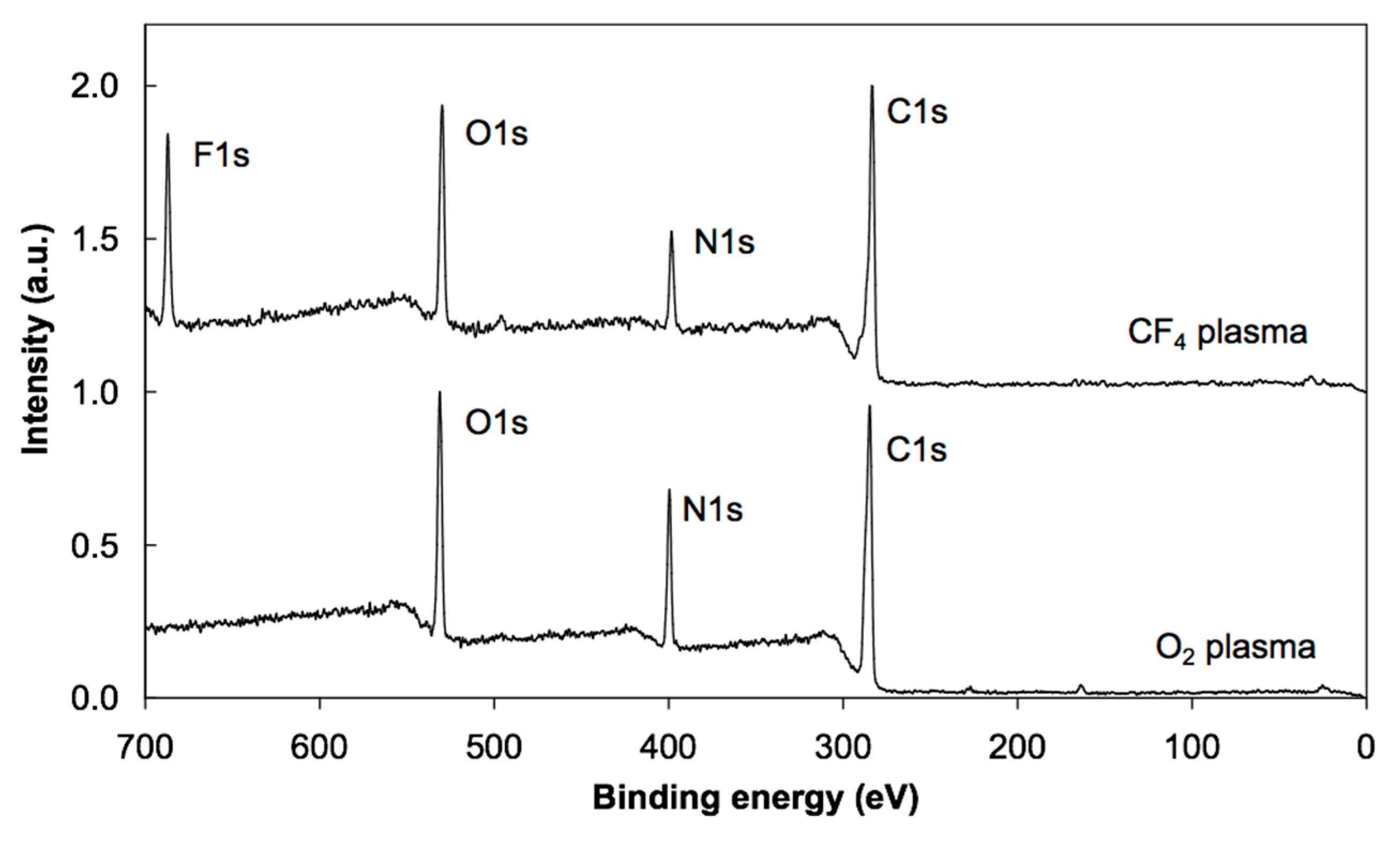 Polymers 08 00244 g006