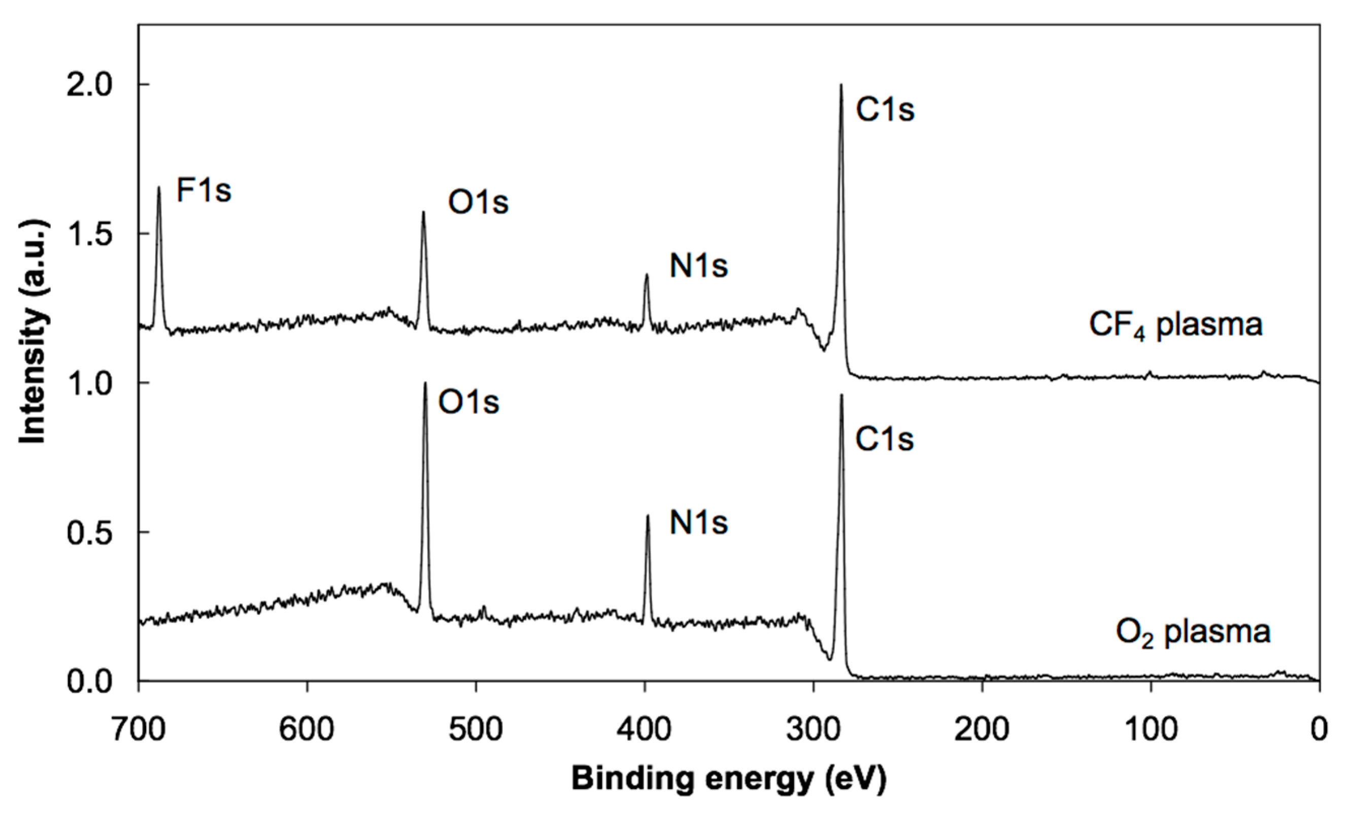 Polymers 08 00244 g007