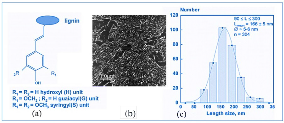 Polymers 08 00246 g003