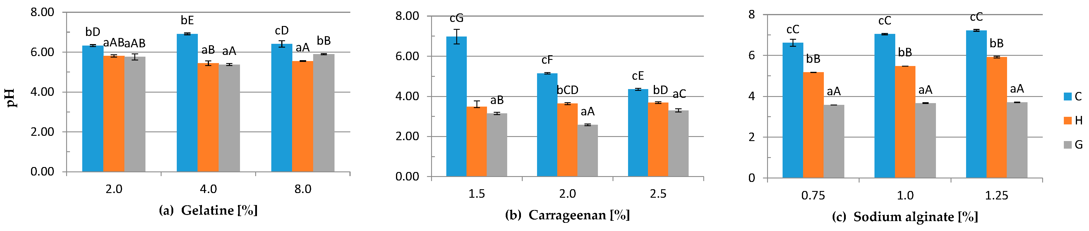 Polymers 08 00248 g002