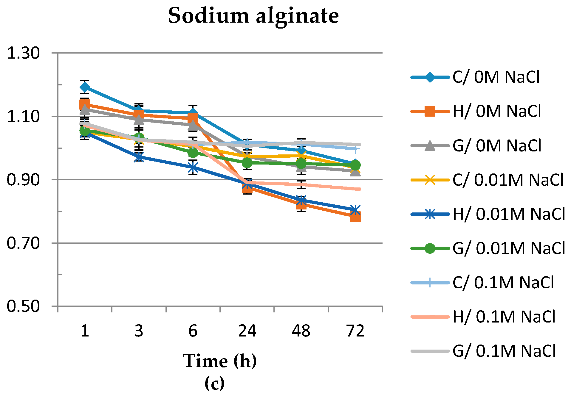 Polymers 08 00248 g006b