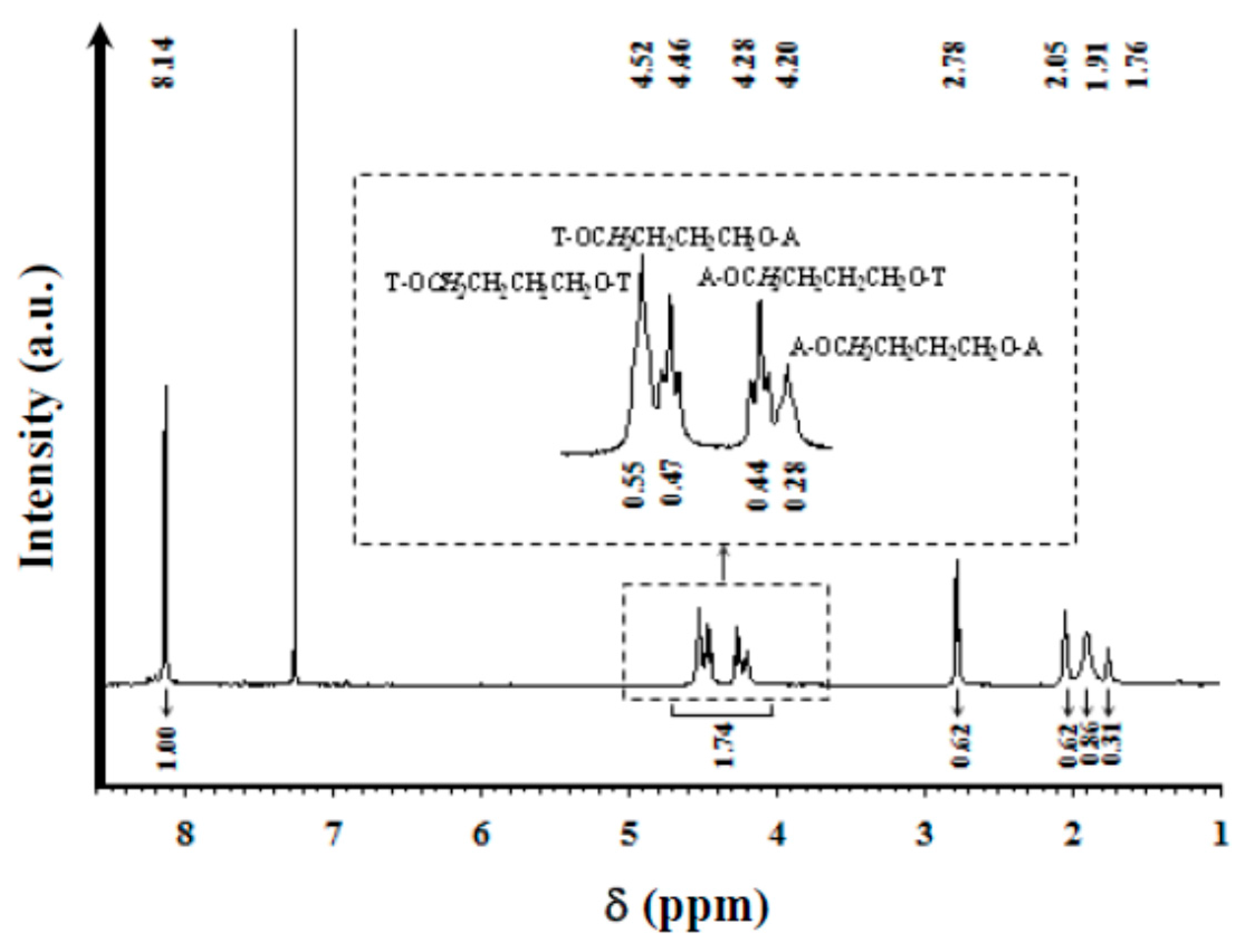 Polymers 08 00253 g003
