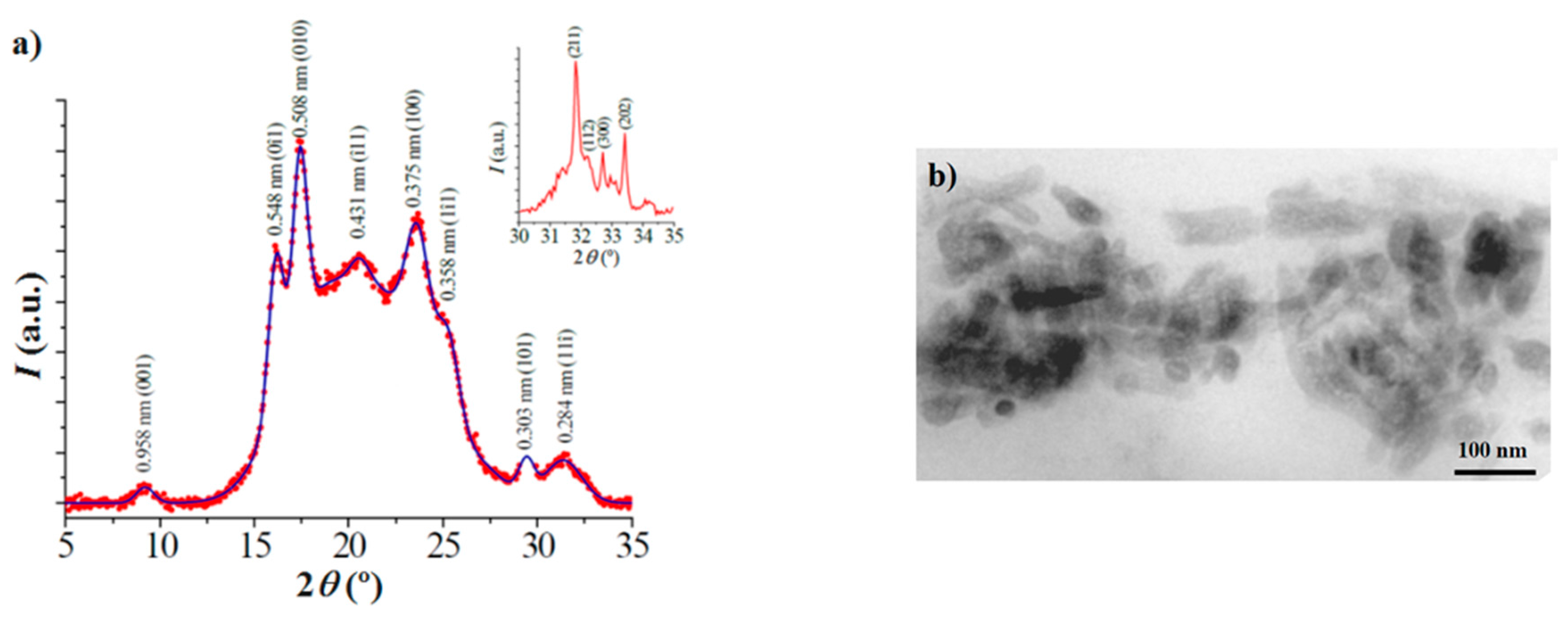 Polymers 08 00253 g006