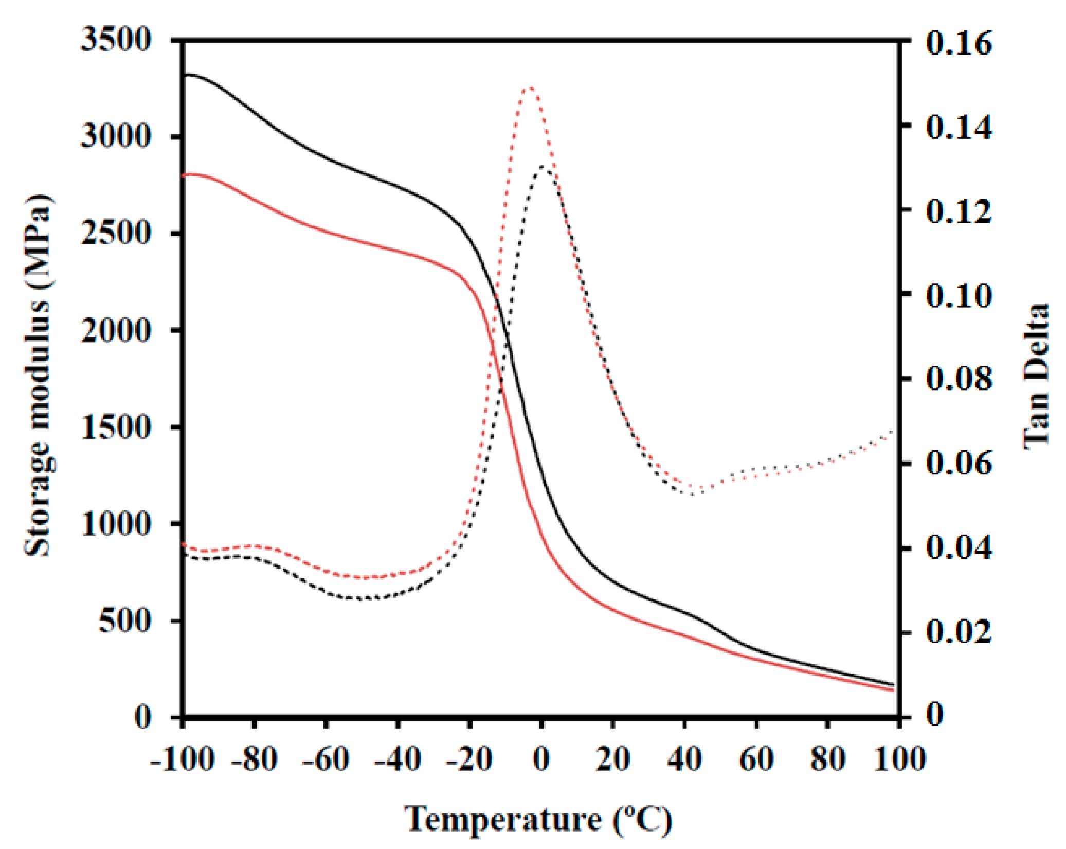 Polymers 08 00253 g007