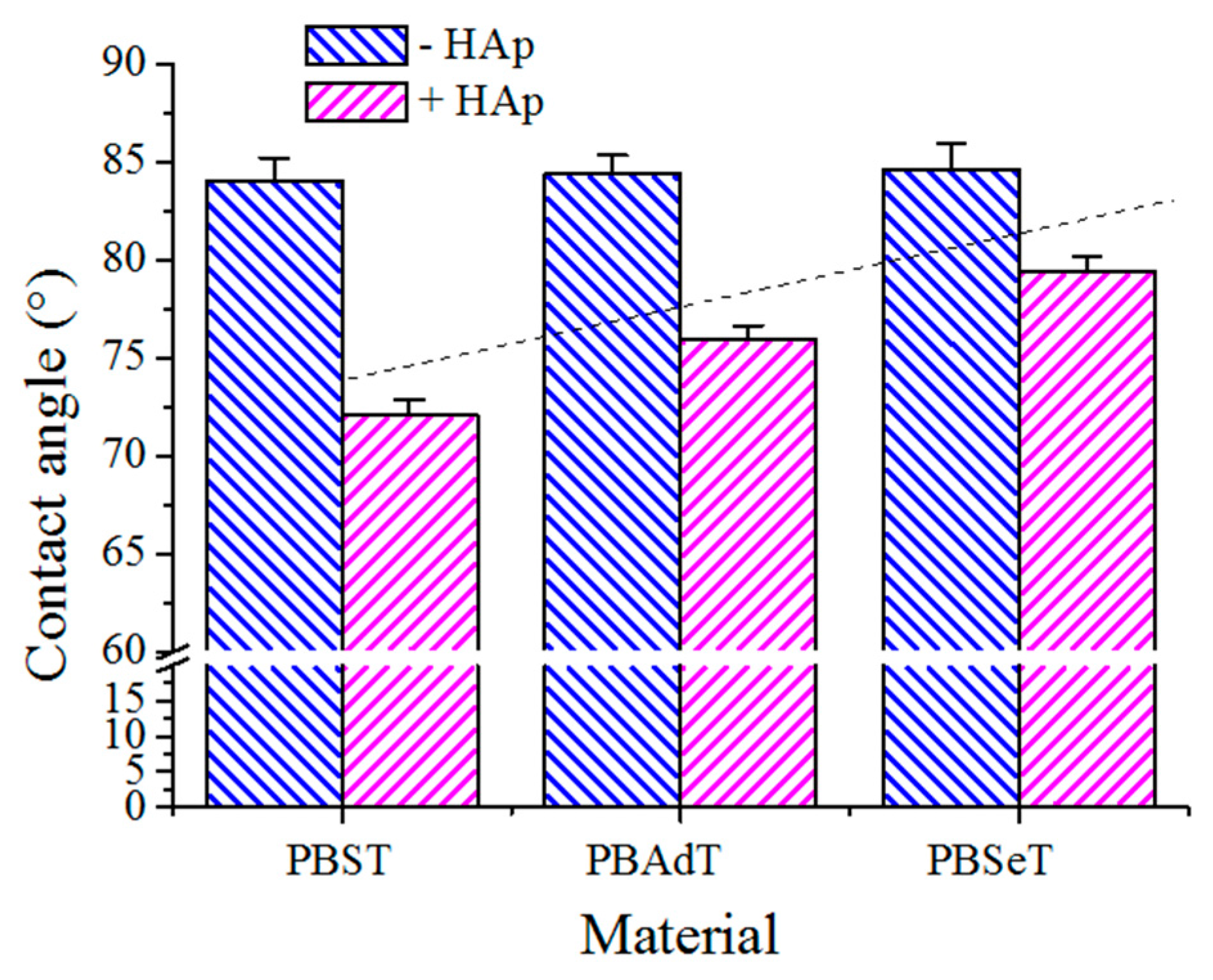 Polymers 08 00253 g008