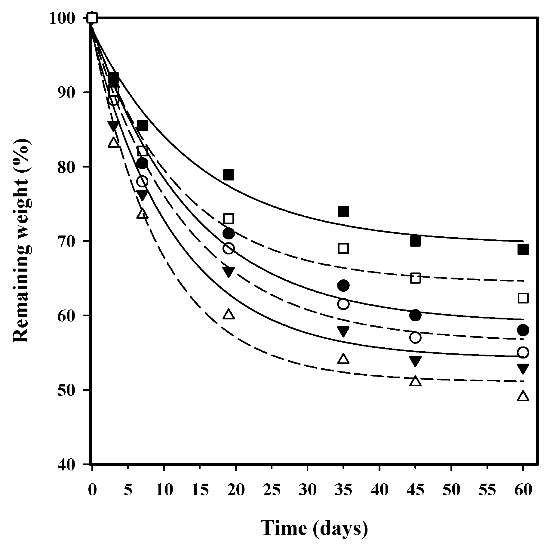 Polymers 08 00253 g011