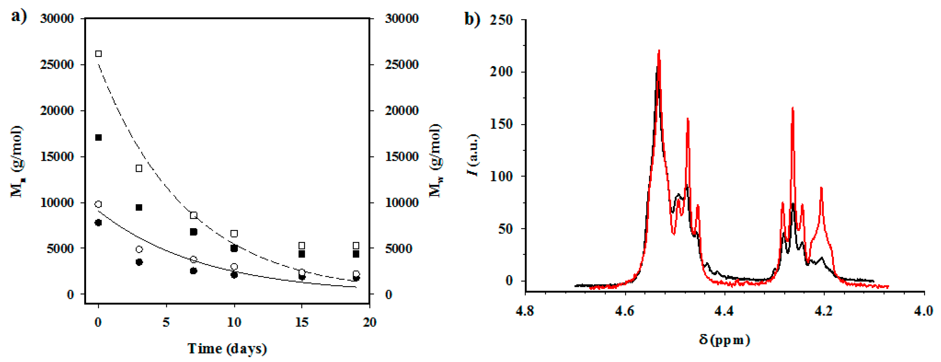Polymers 08 00253 g012