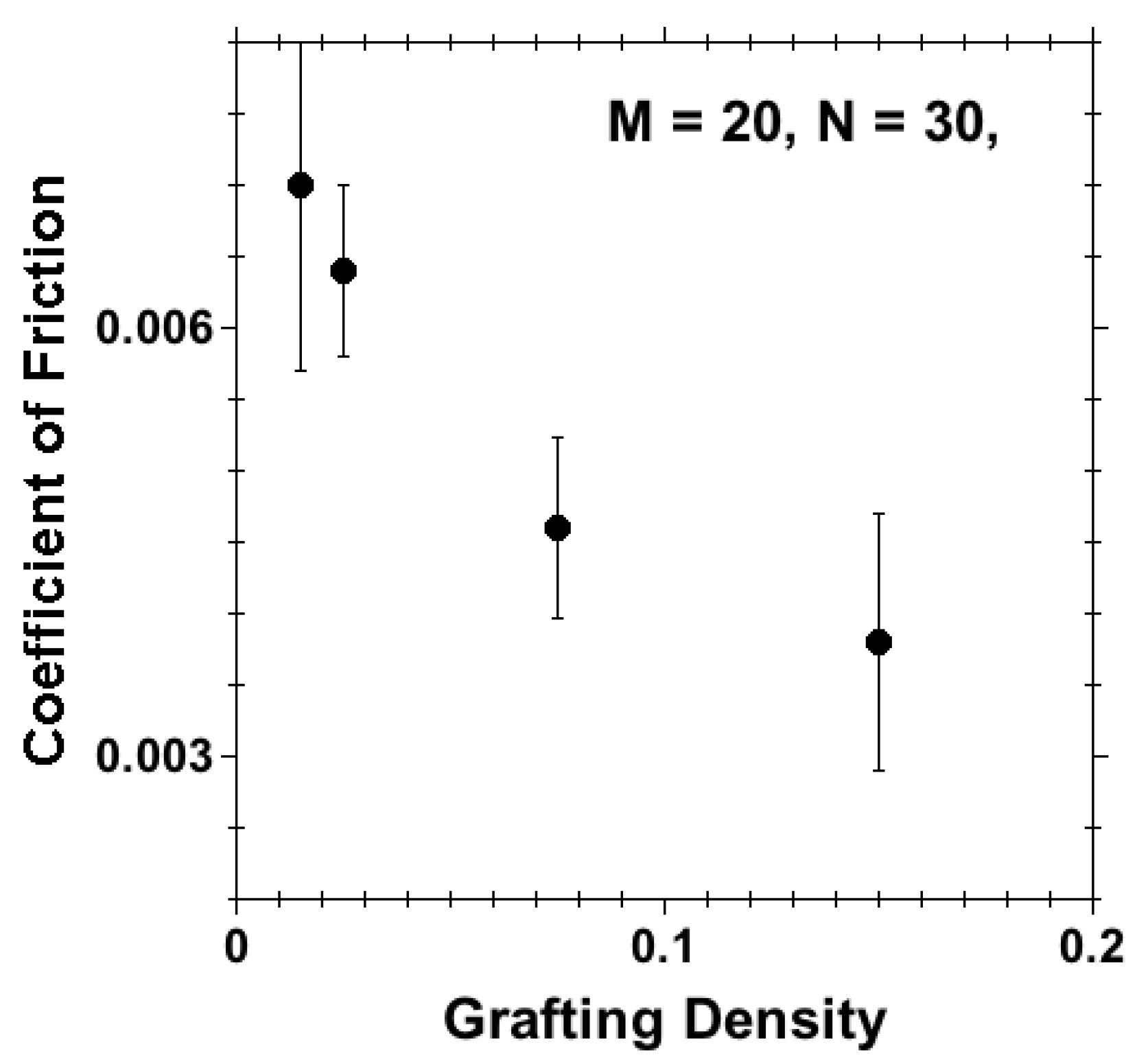 Polymers 08 00254 g008