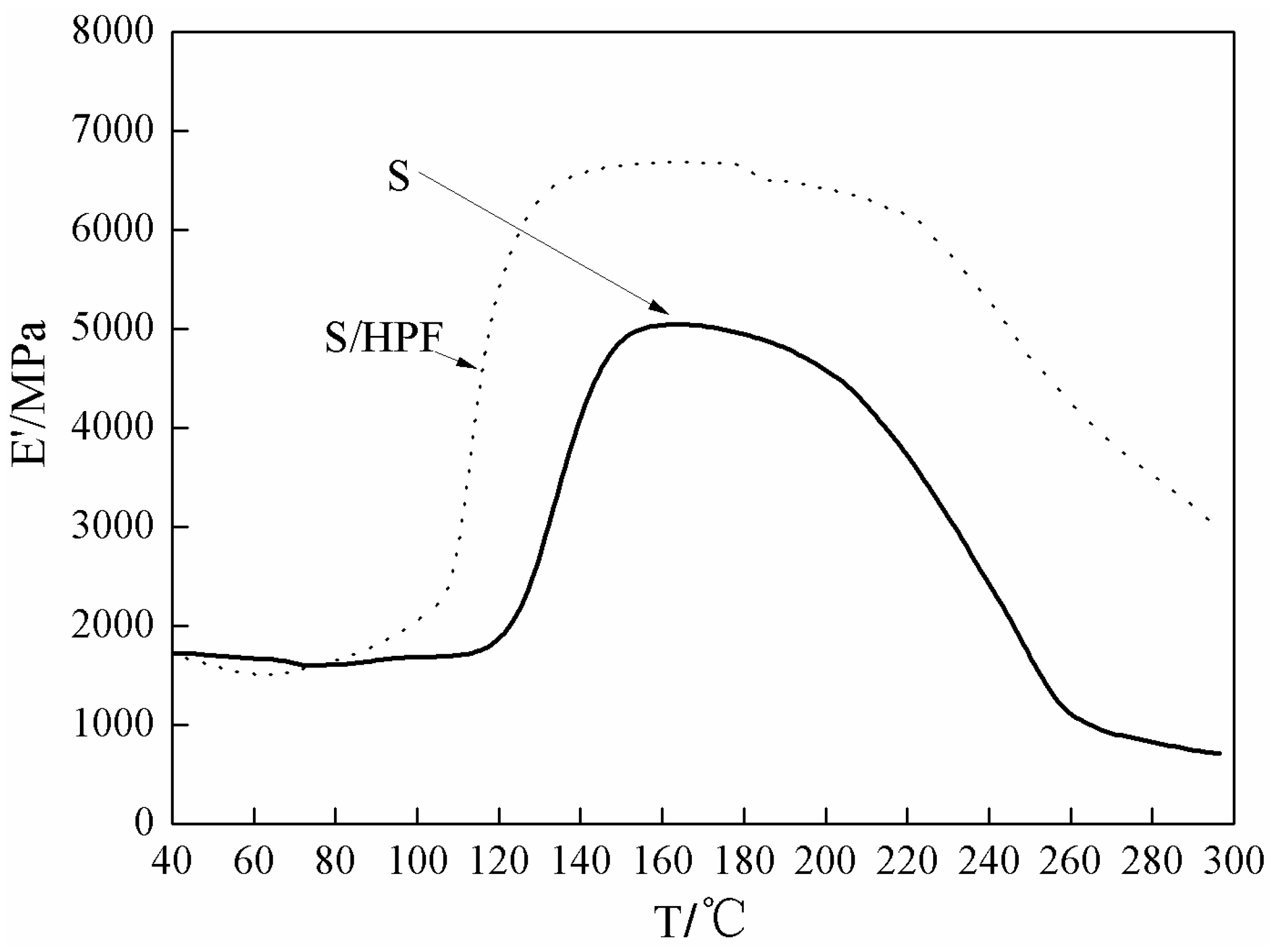 Polymers 08 00256 g002