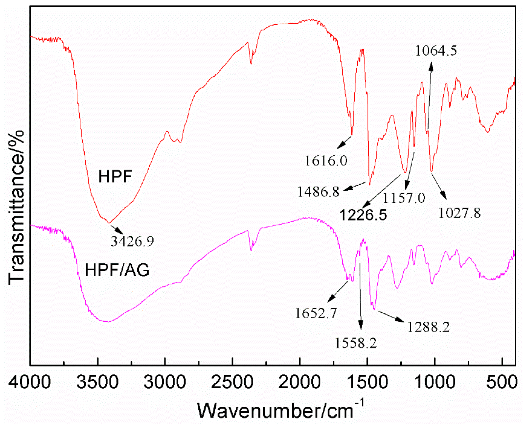 Polymers 08 00256 g005