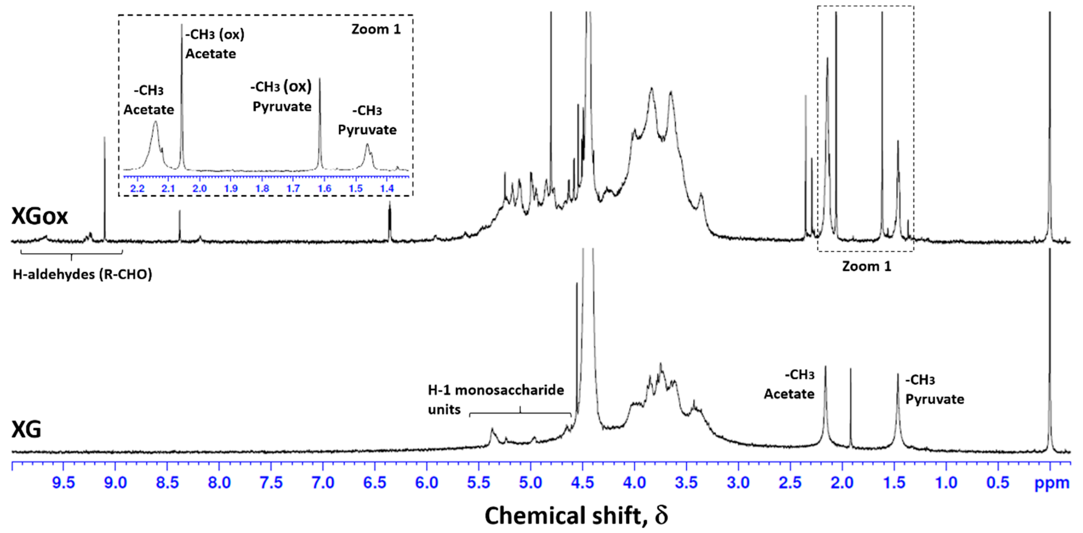 Polymers 08 00259 g003