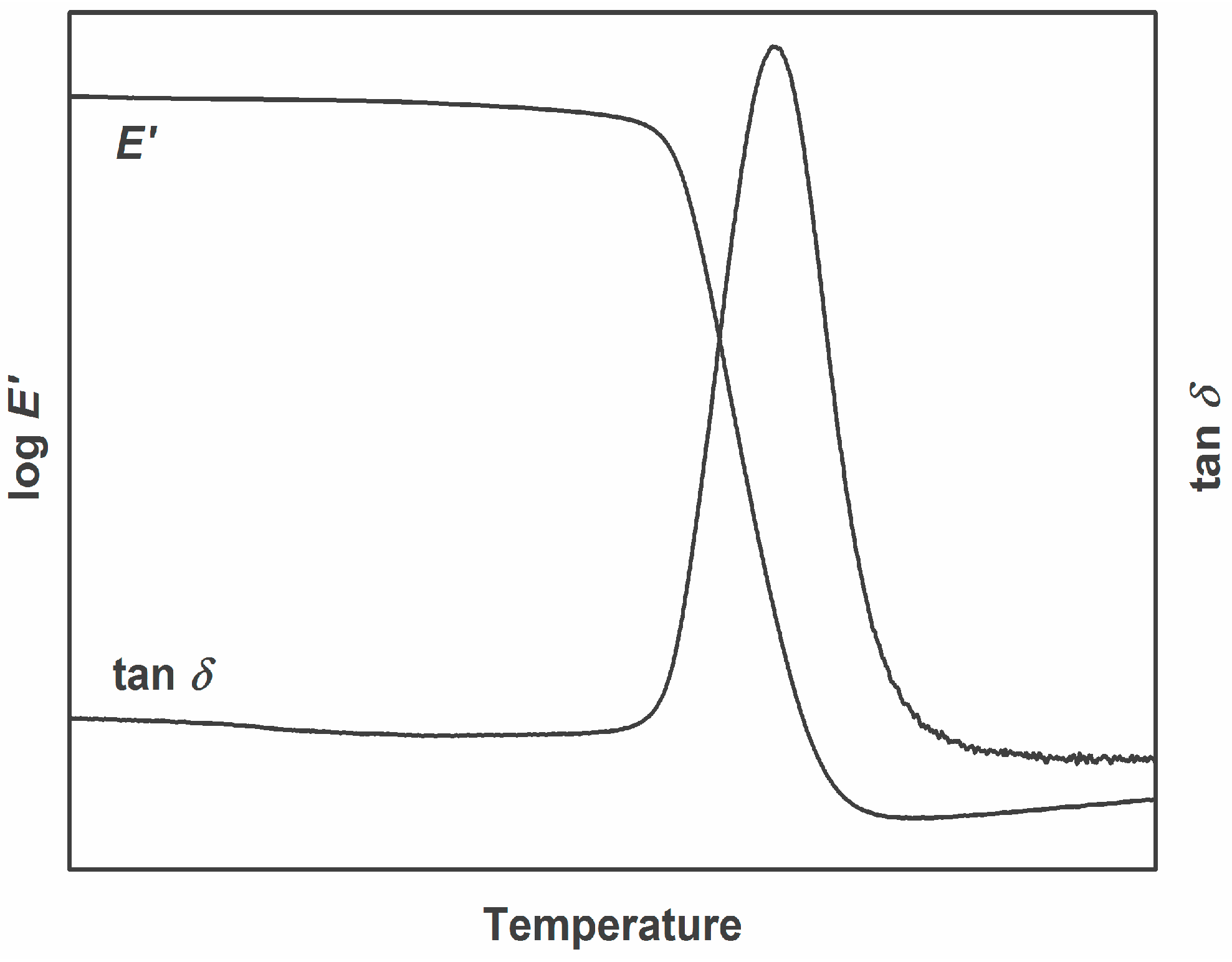 Polymers 08 00260 g003
