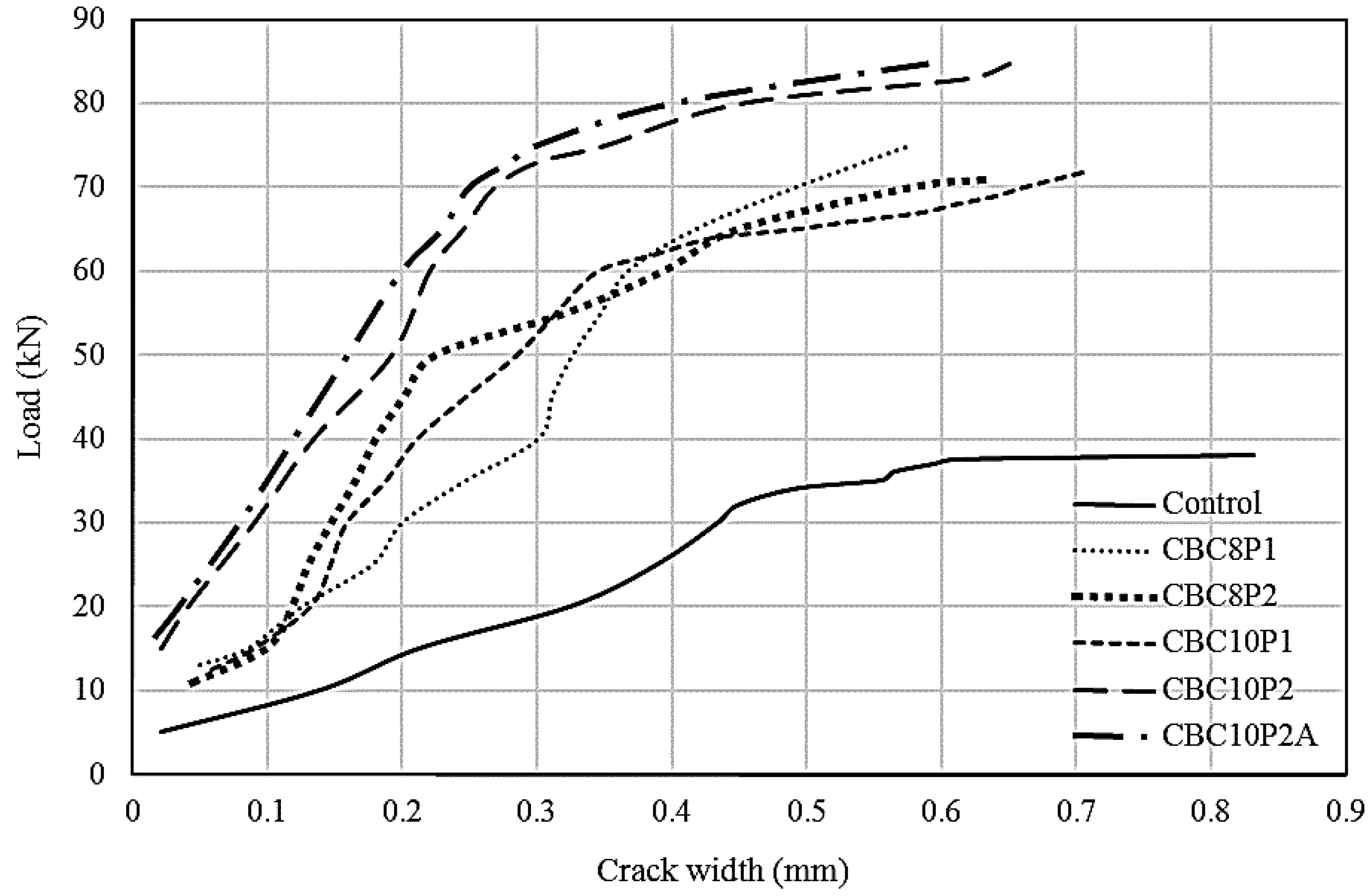 Polymers 08 00261 g008