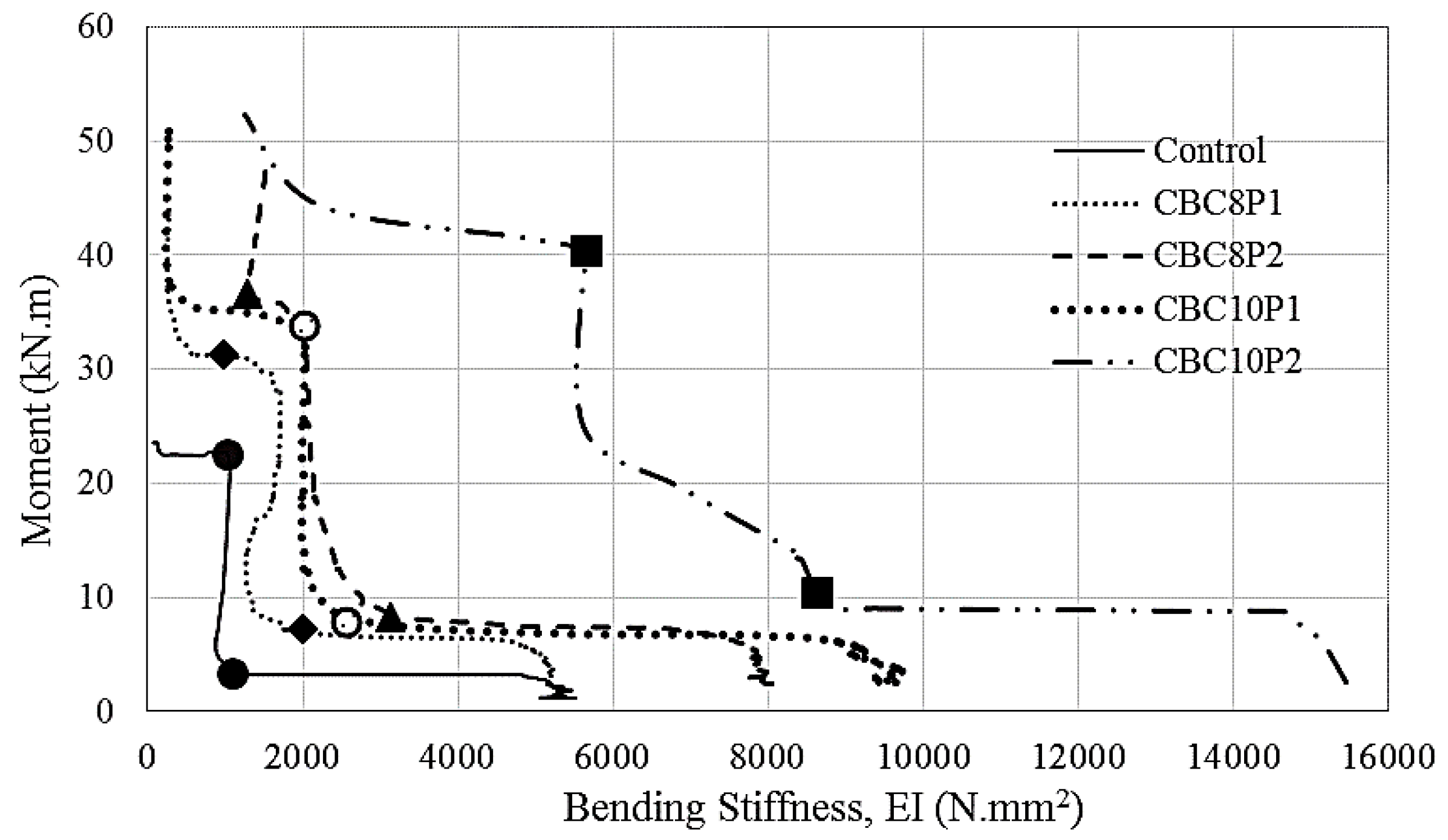 Polymers 08 00261 g010