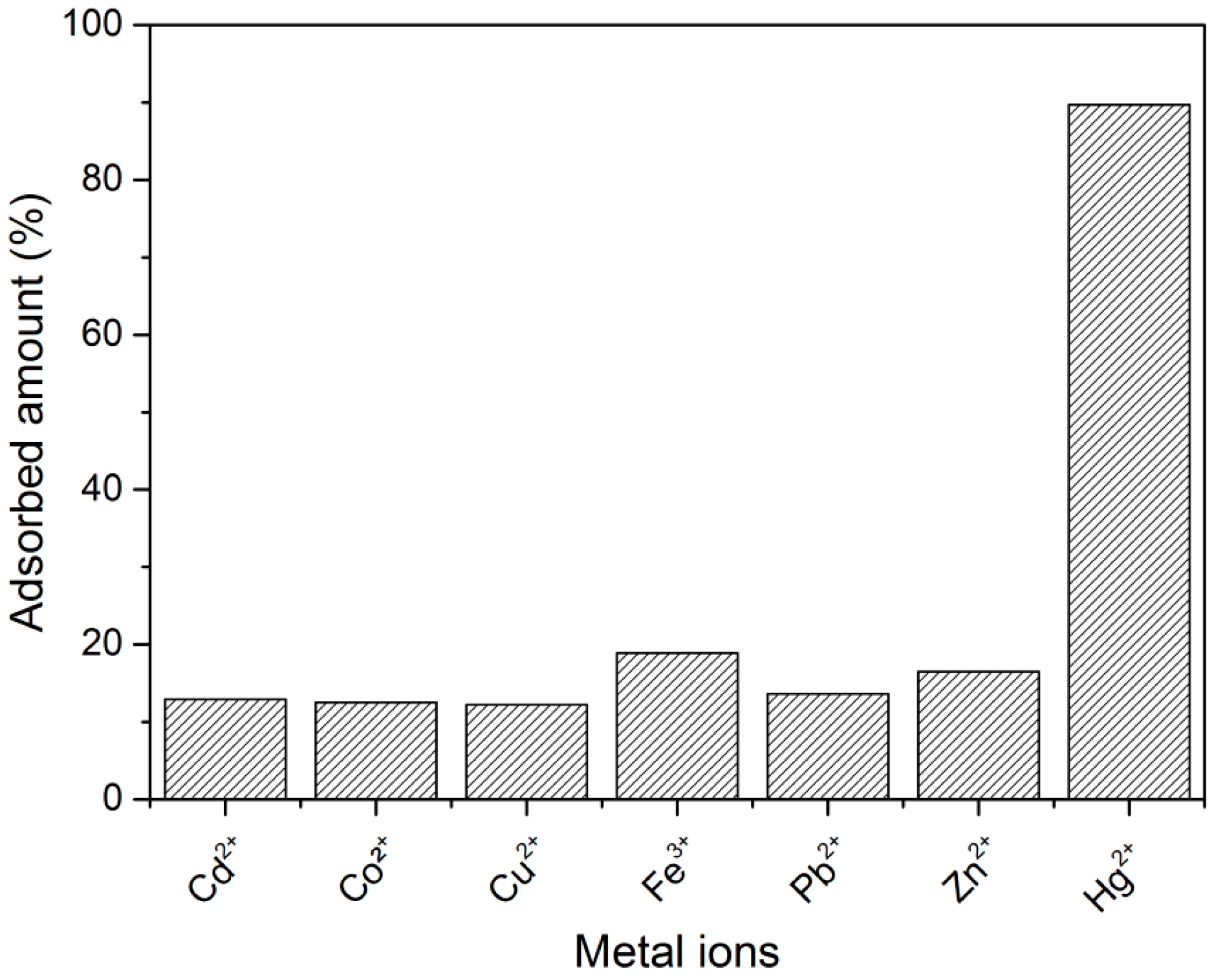 Polymers 08 00266 g003
