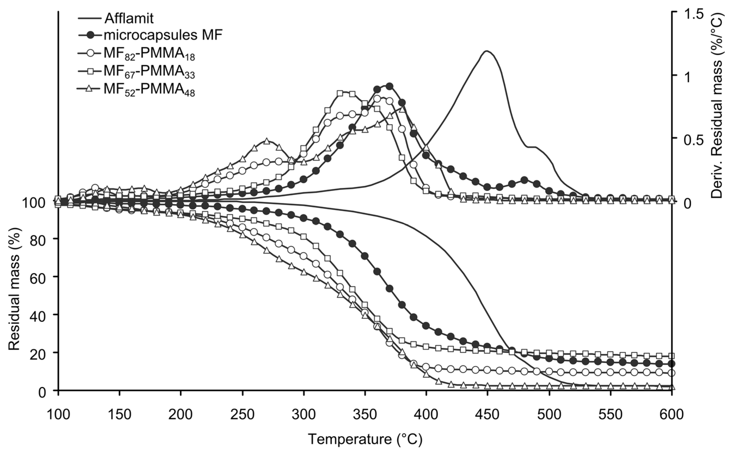 Polymers 08 00267 g005