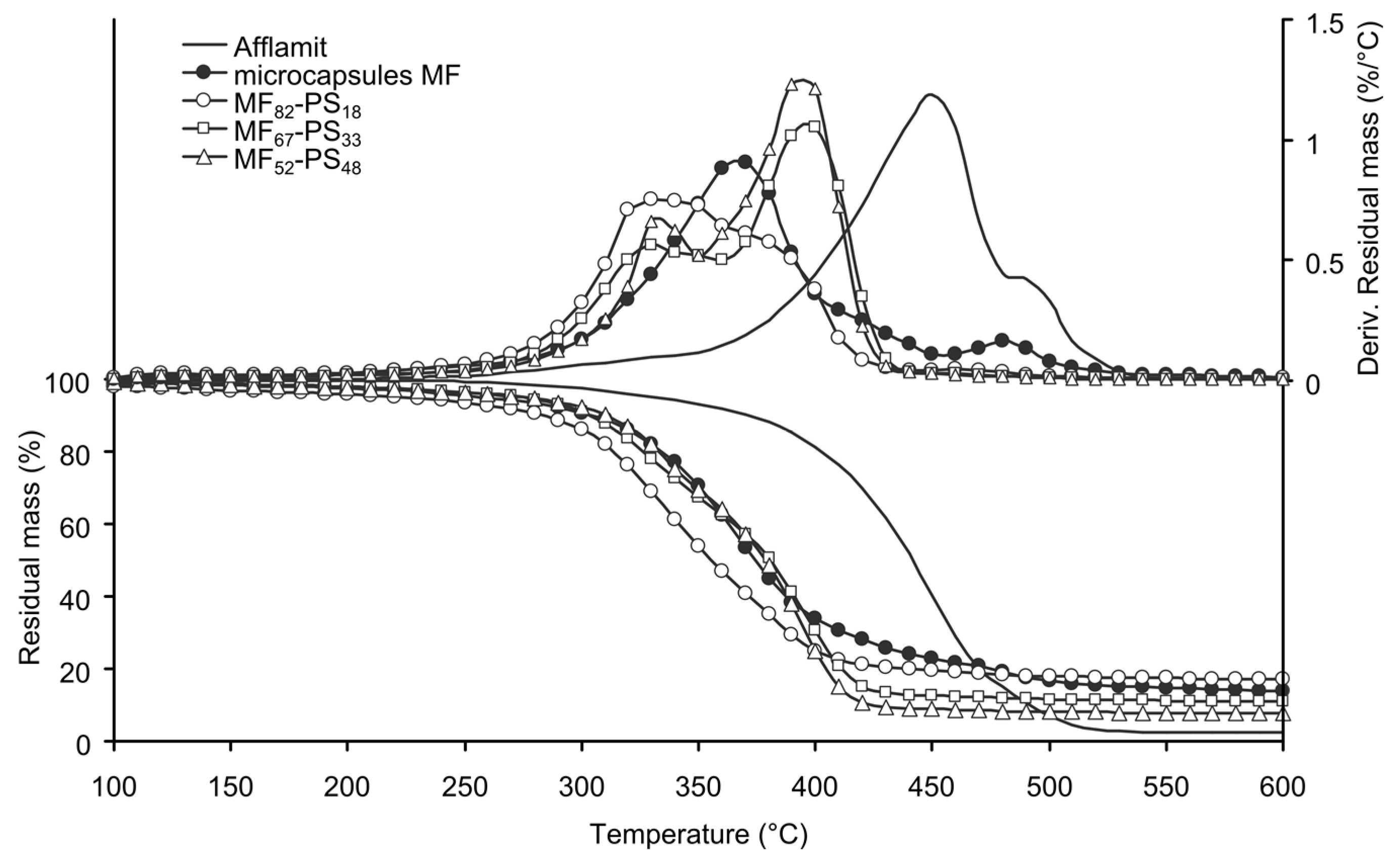 Polymers 08 00267 g006