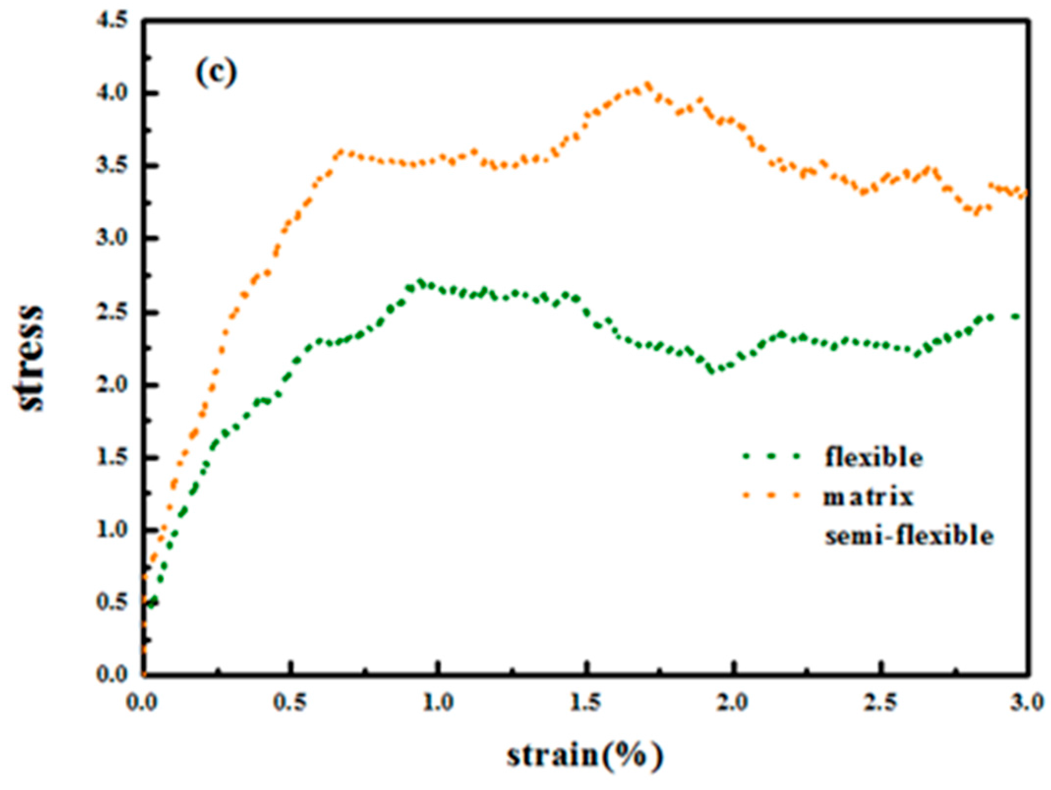 Polymers 08 00270 g014b 550