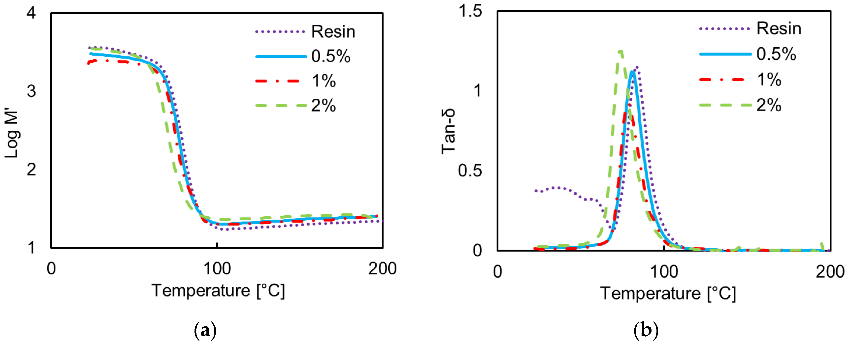 Polymers 08 00272 g005a