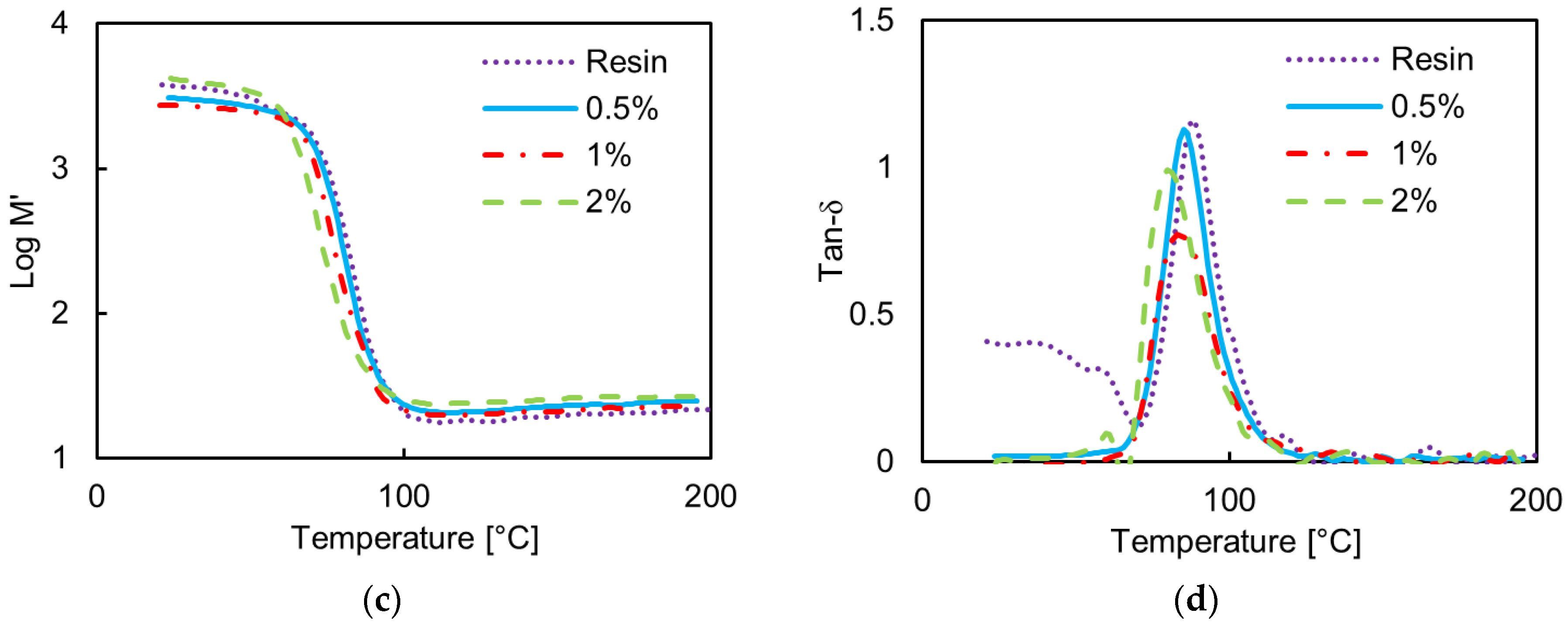 Polymers 08 00272 g005b