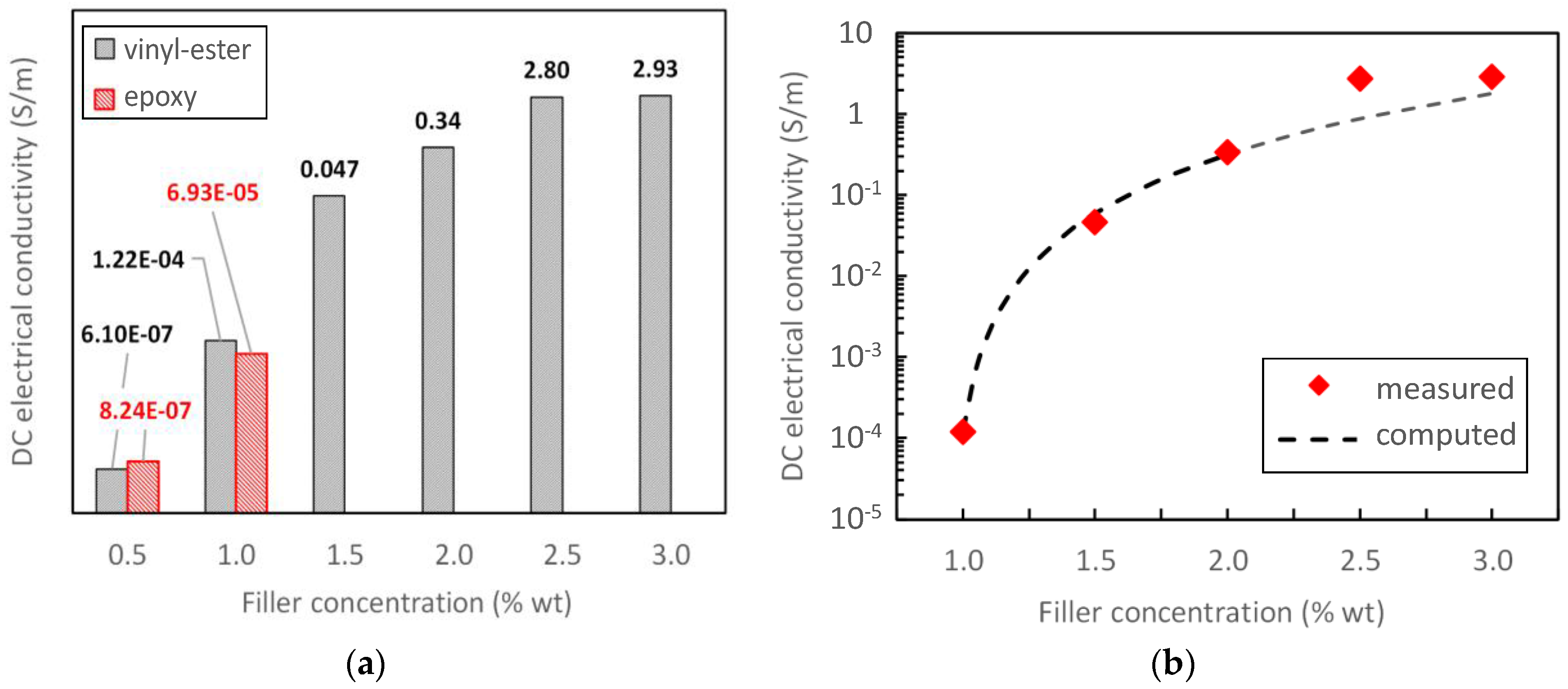 Polymers 08 00272 g007