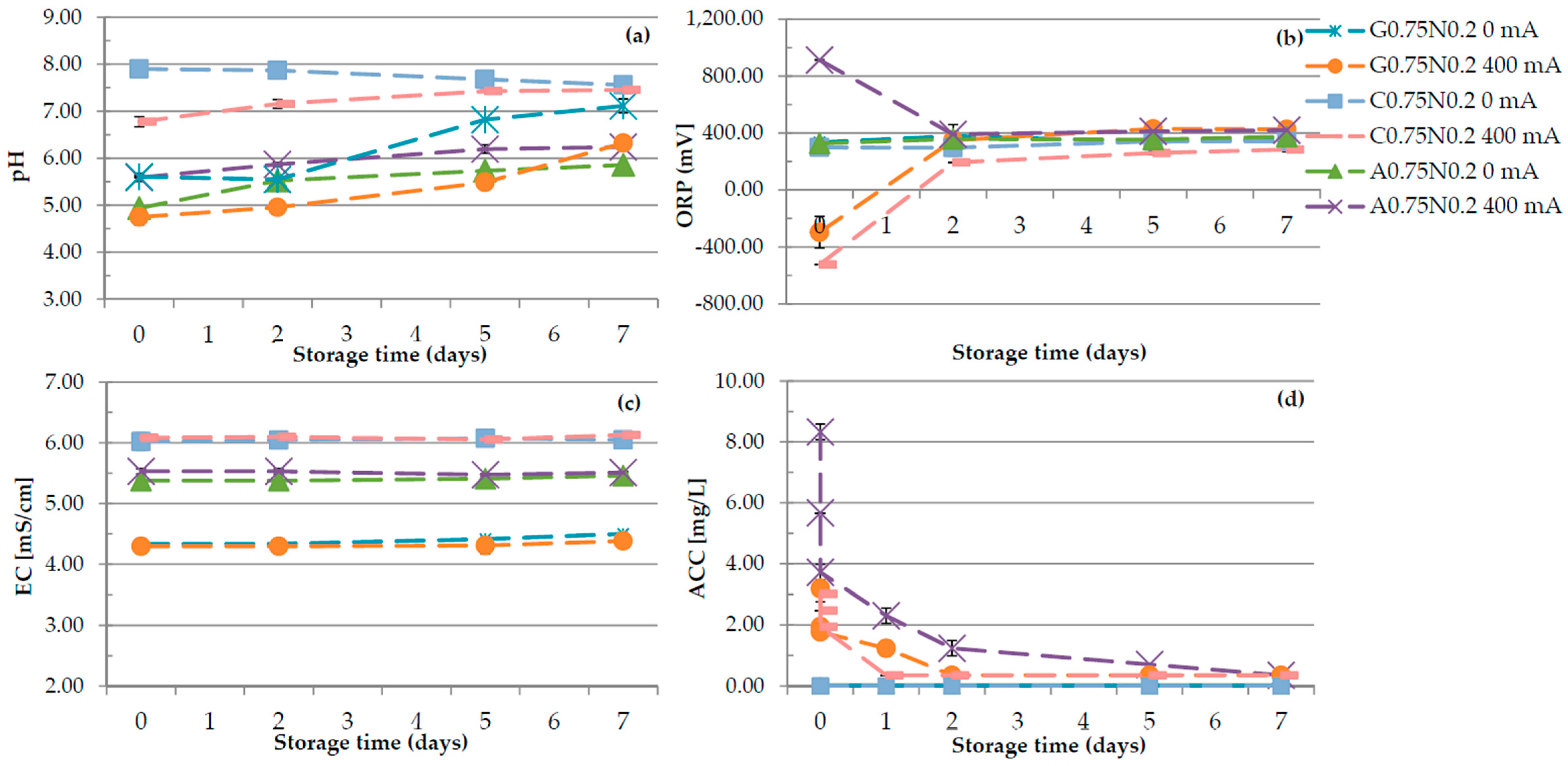 Polymers 08 00275 g005