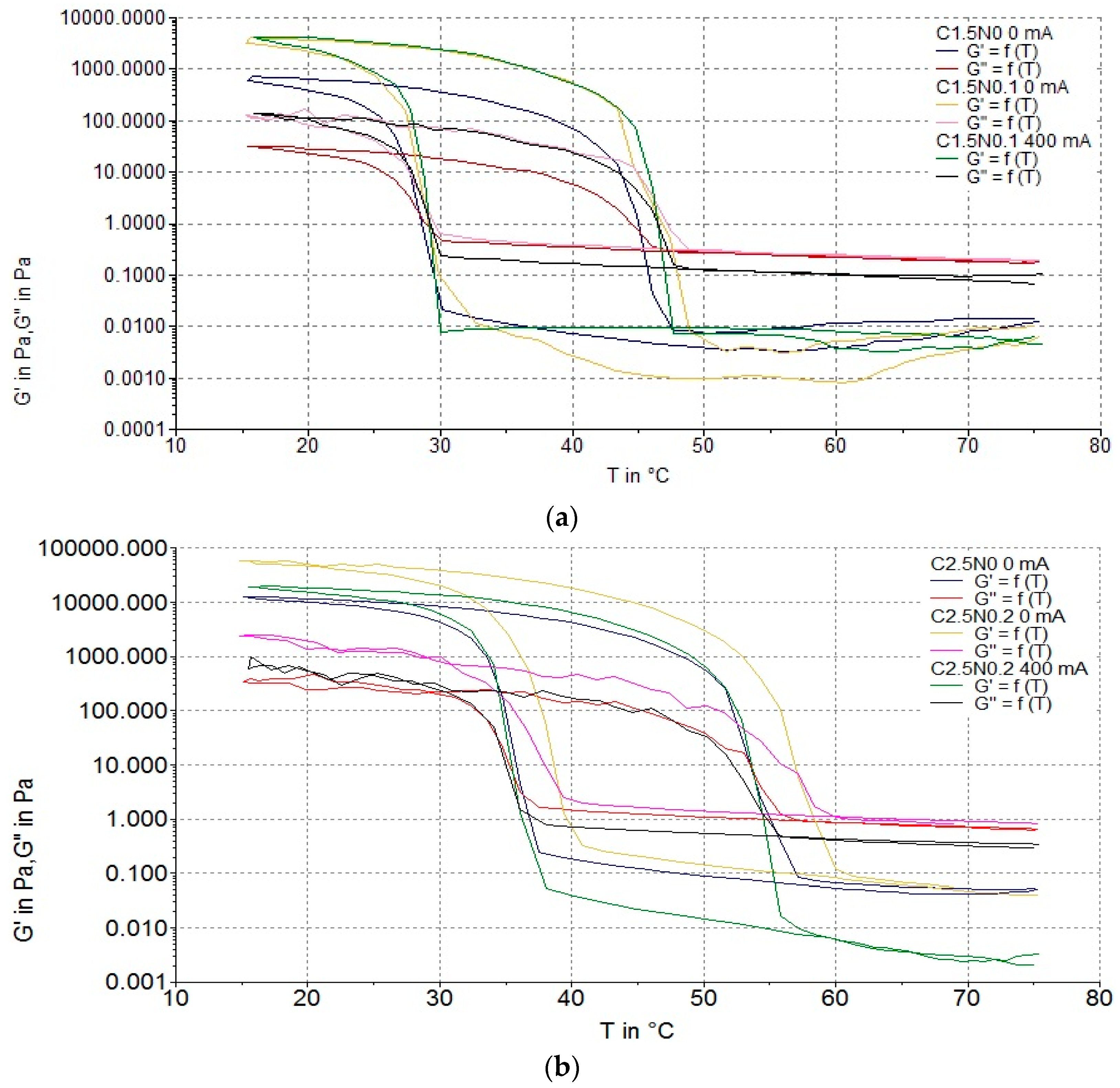 Polymers 08 00275 g007