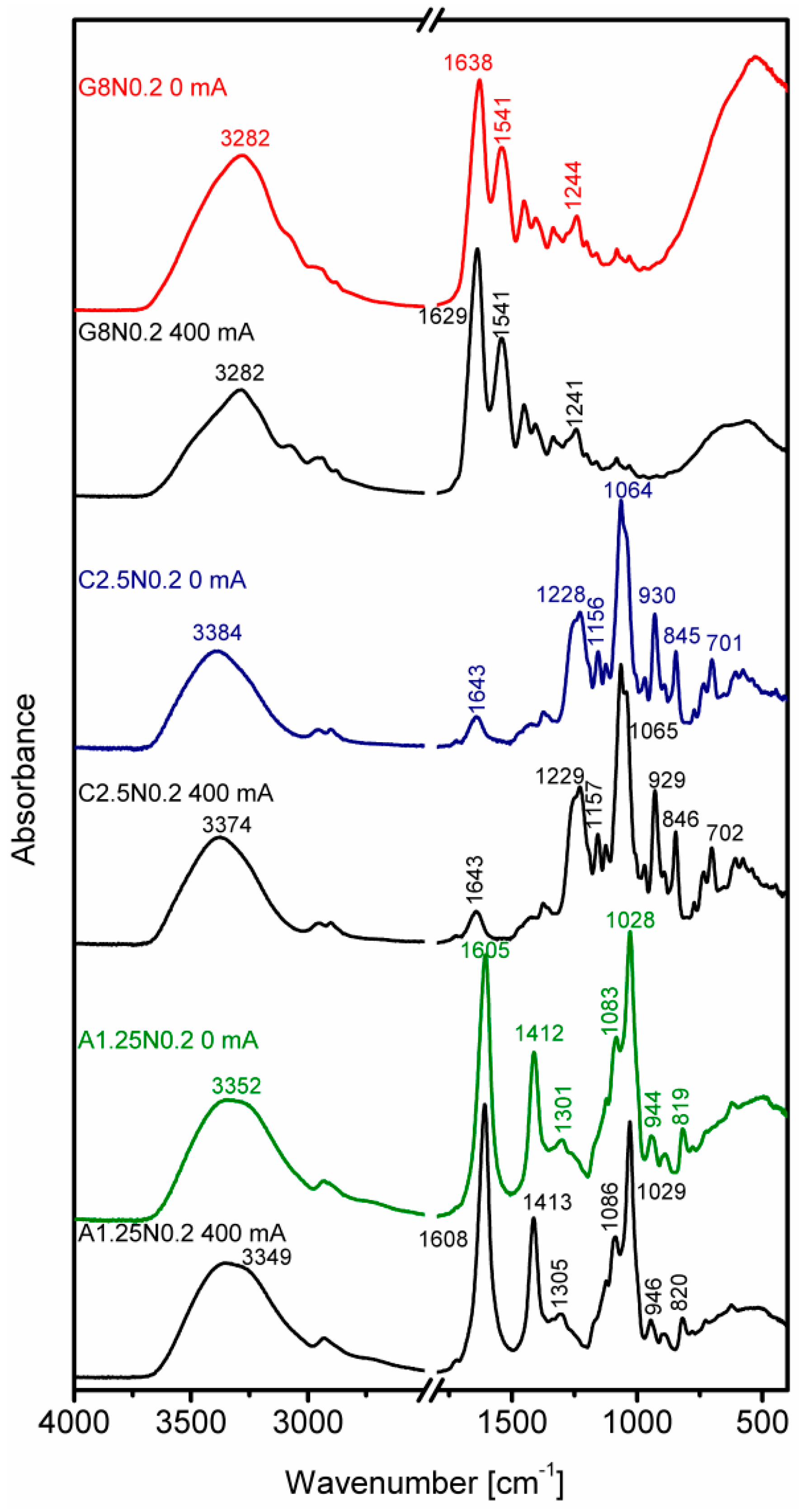 Polymers 08 00275 g008