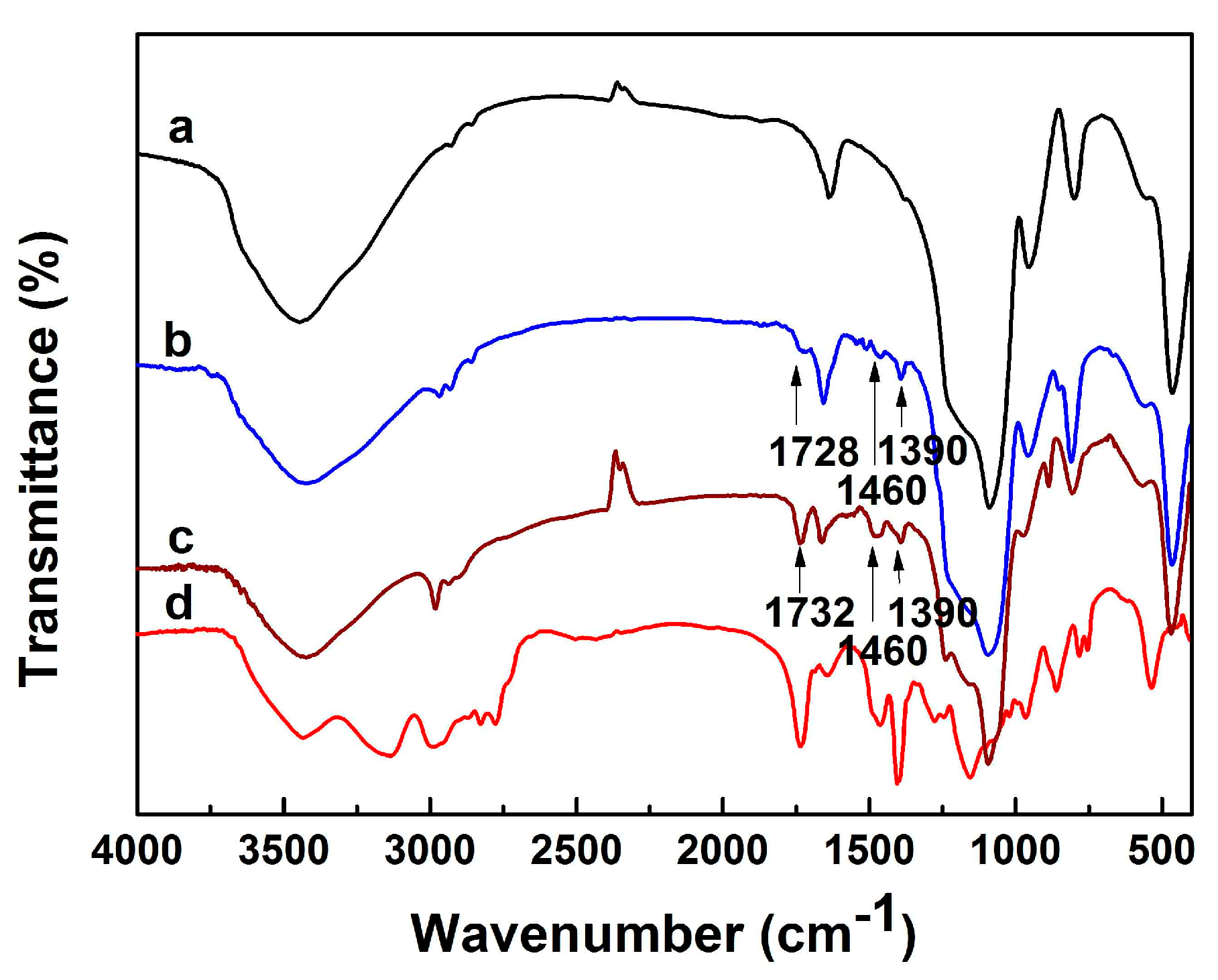 Polymers 08 00277 g001