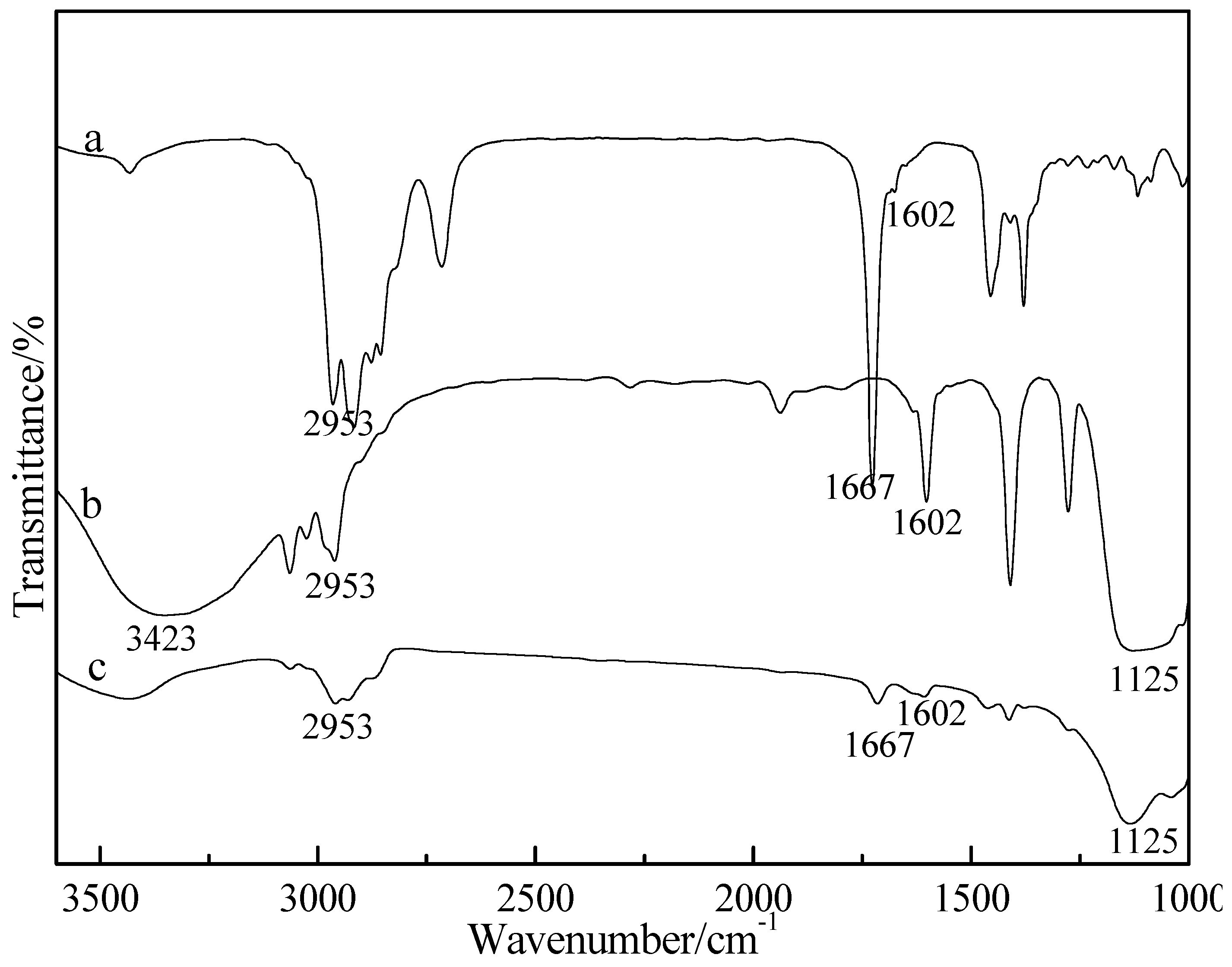 Polymers 08 00282 g001